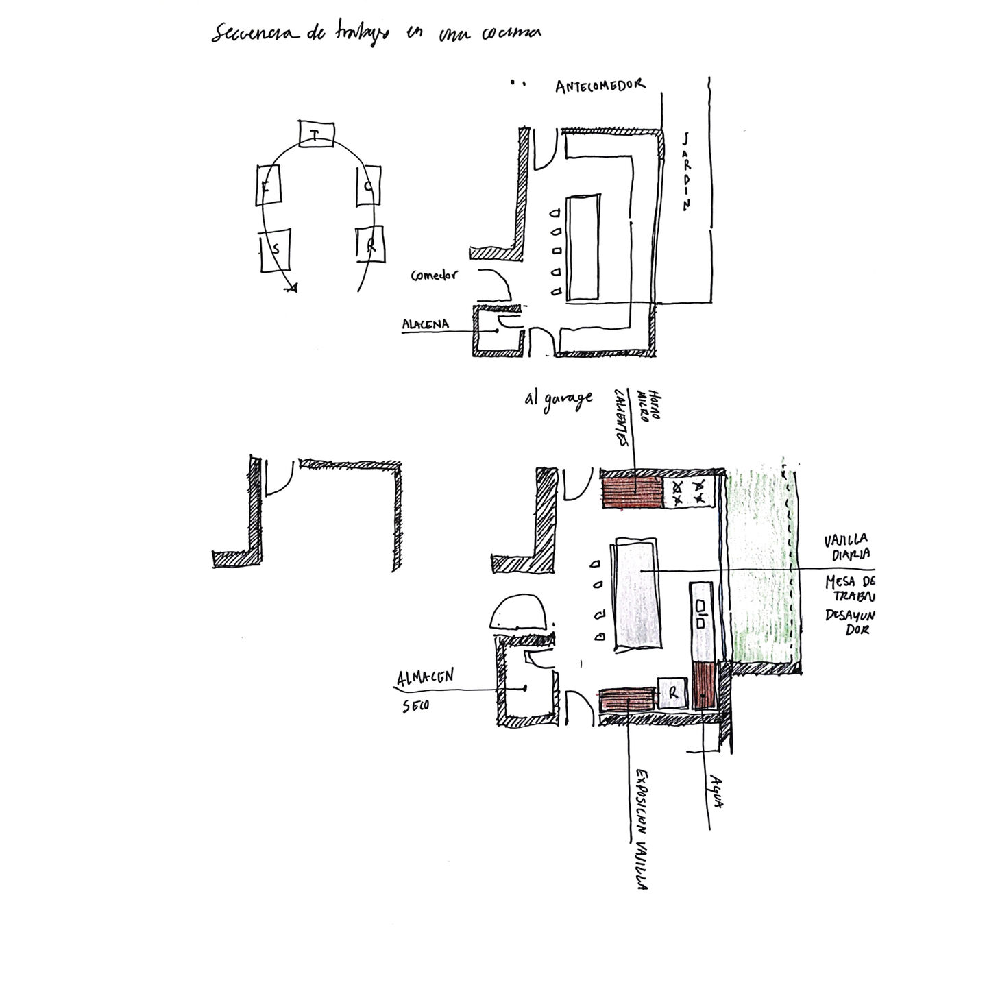 CROQUIS