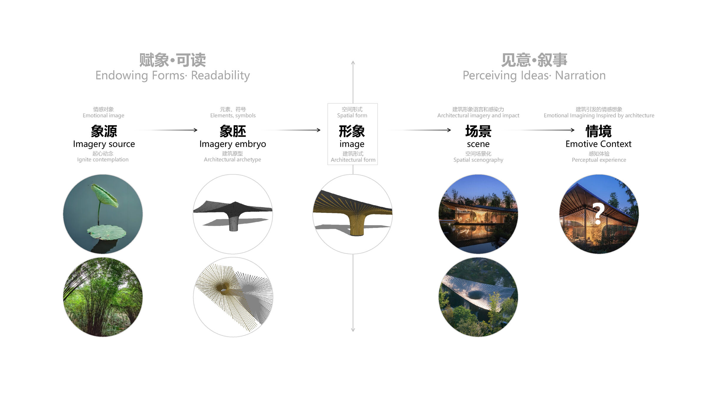 Generation of Bamboo and Lotus