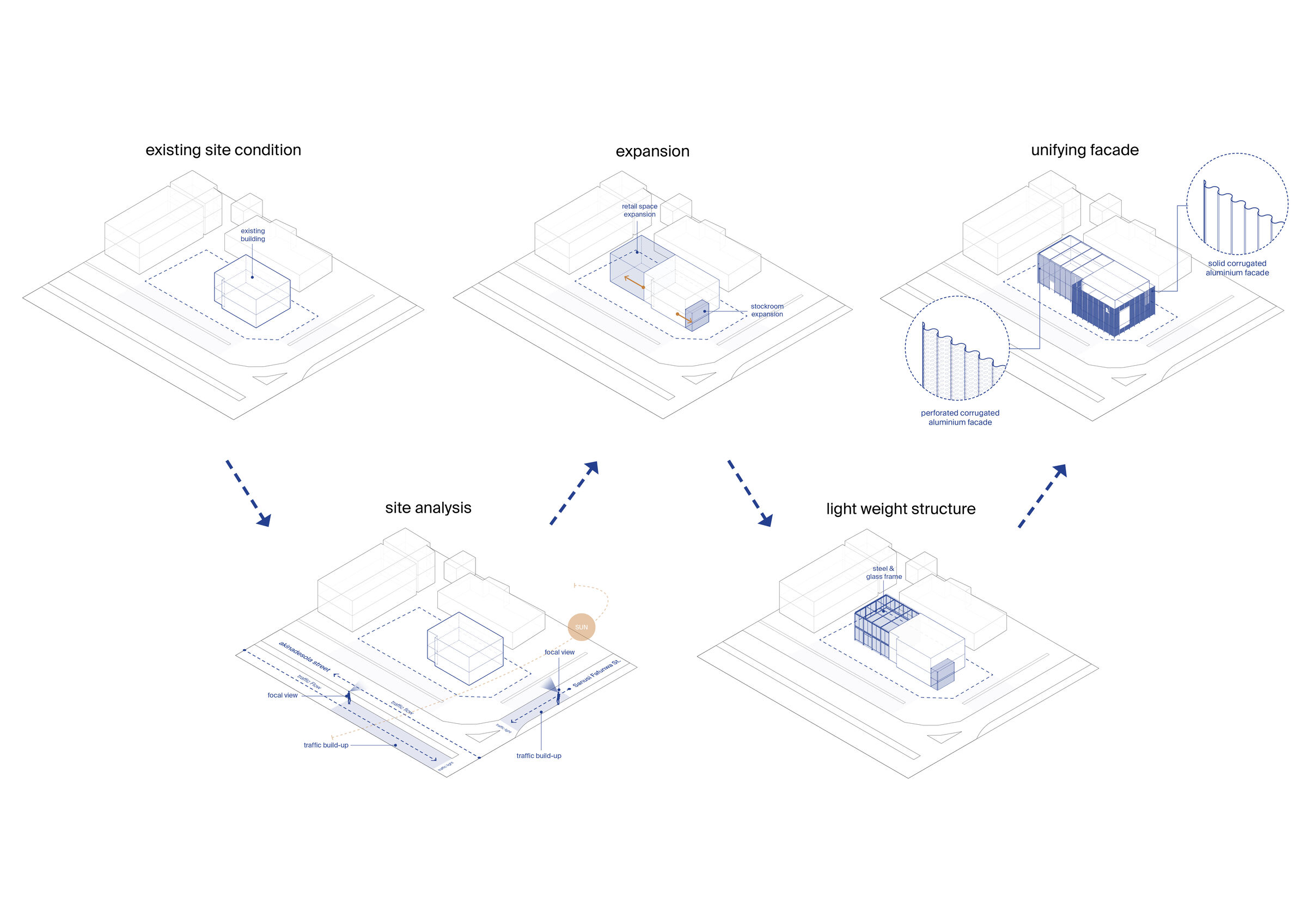 Concept Diagram