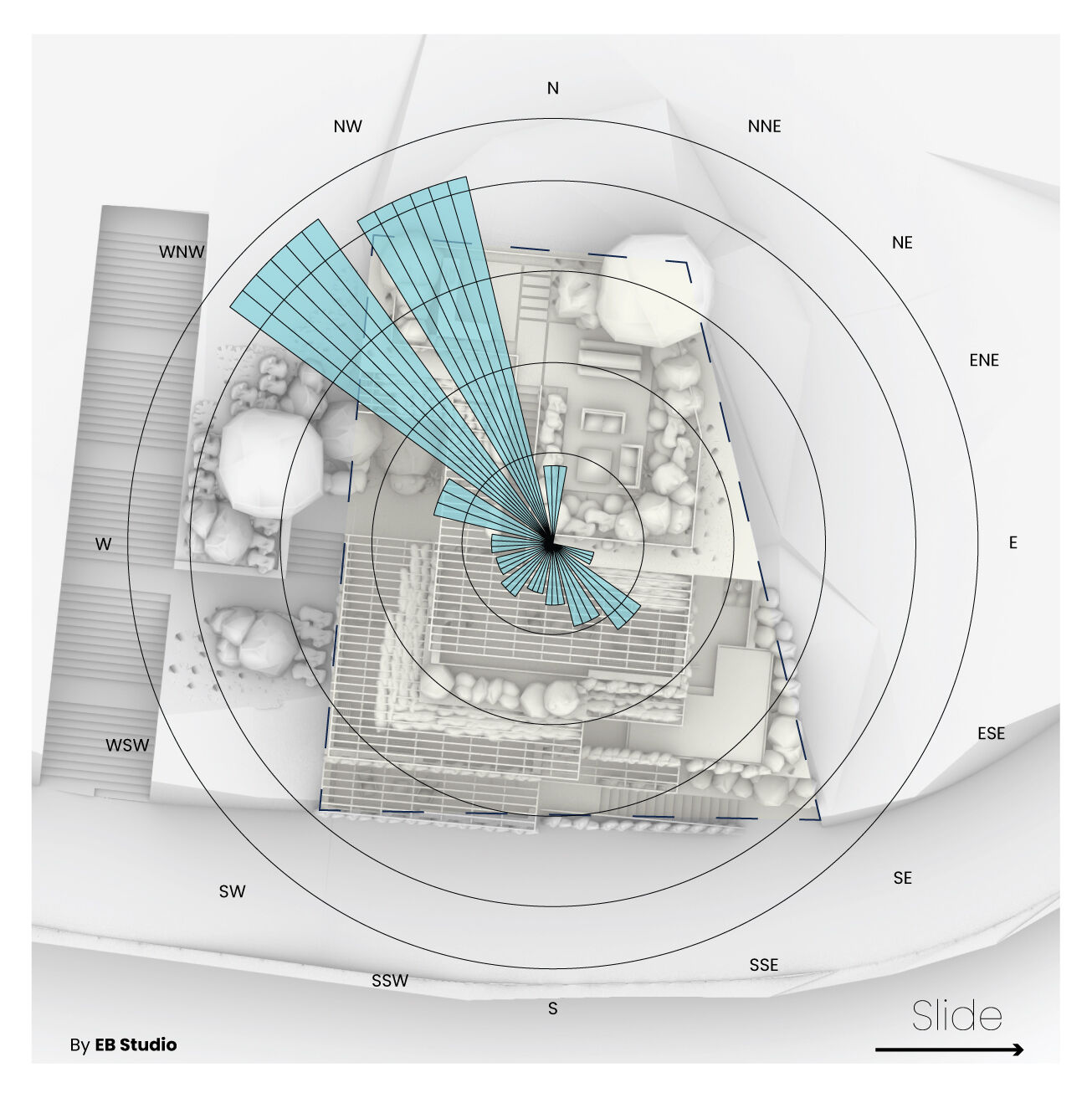Wind Analysis
