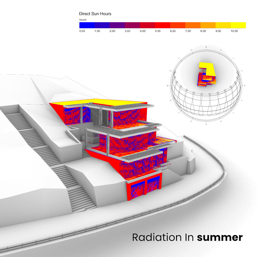 Summer Sun Analysis