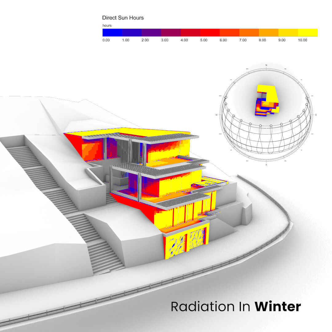 Winter Sun Analysis