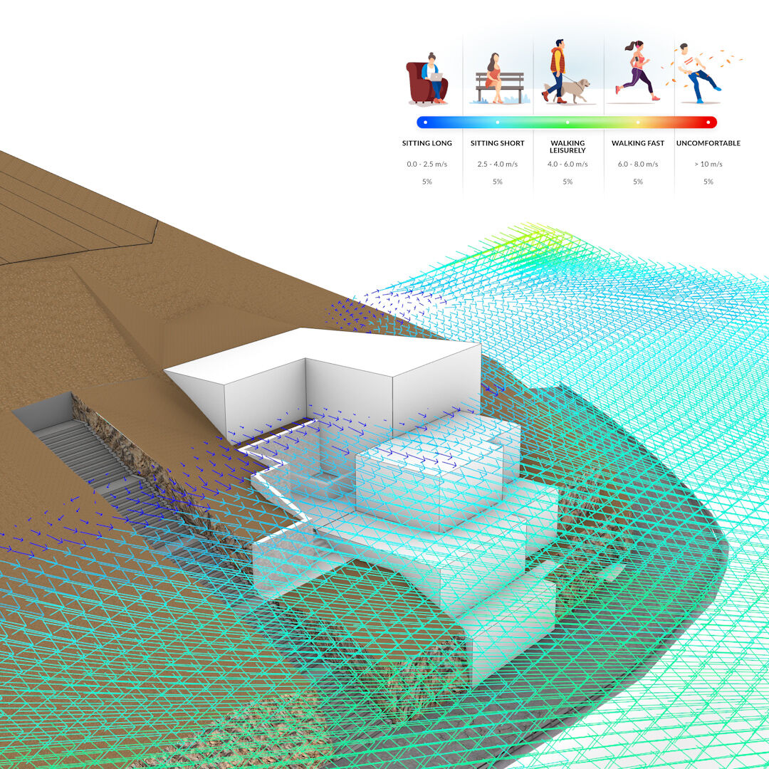 Wind Analysis