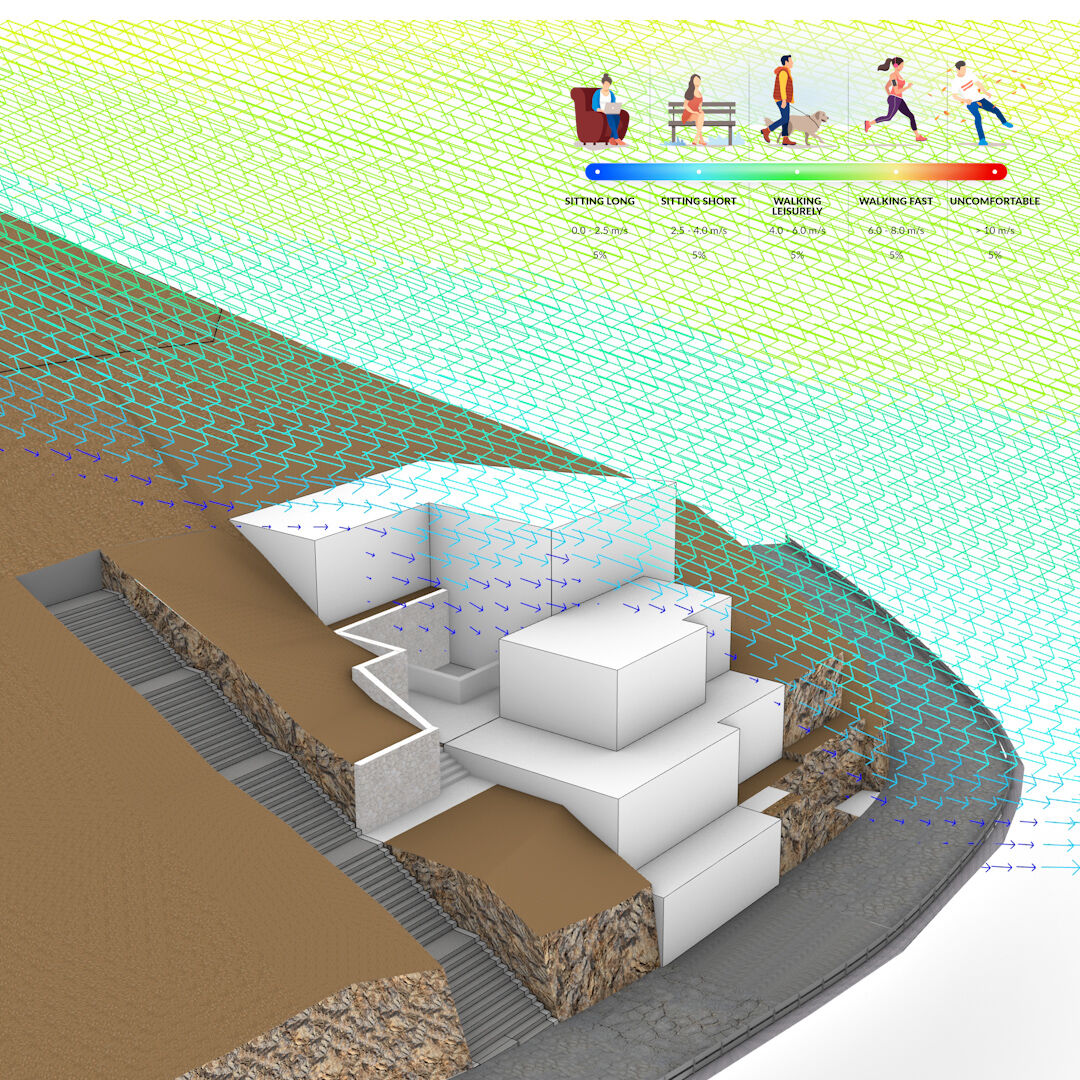 Wind Analysis