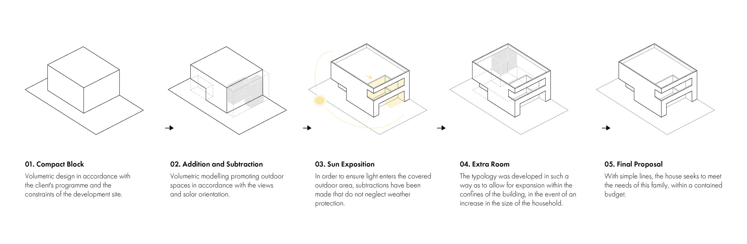 Conceptual Diagram