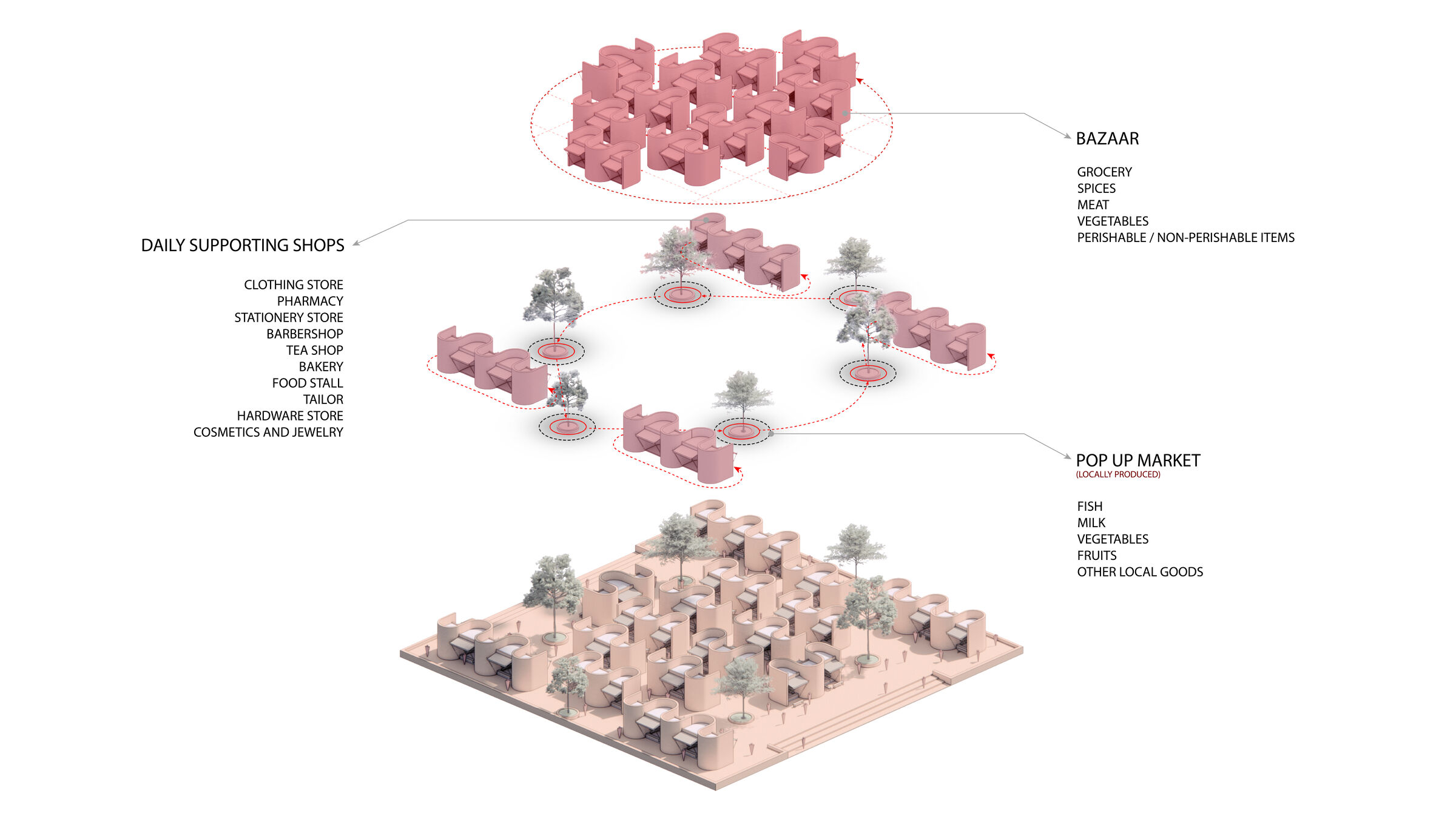 Zoning & Functions