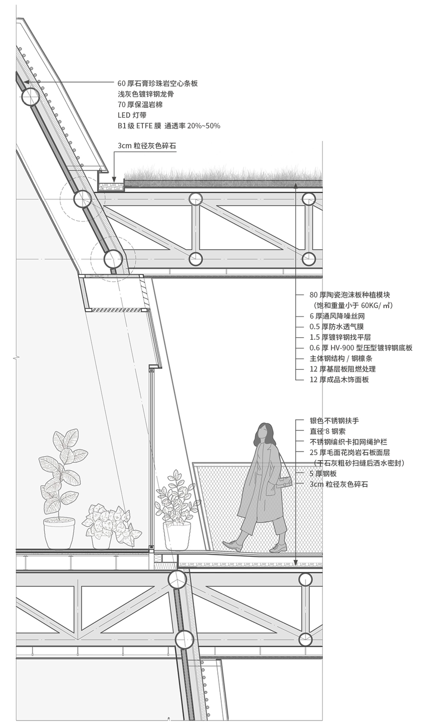 Section Wall Details