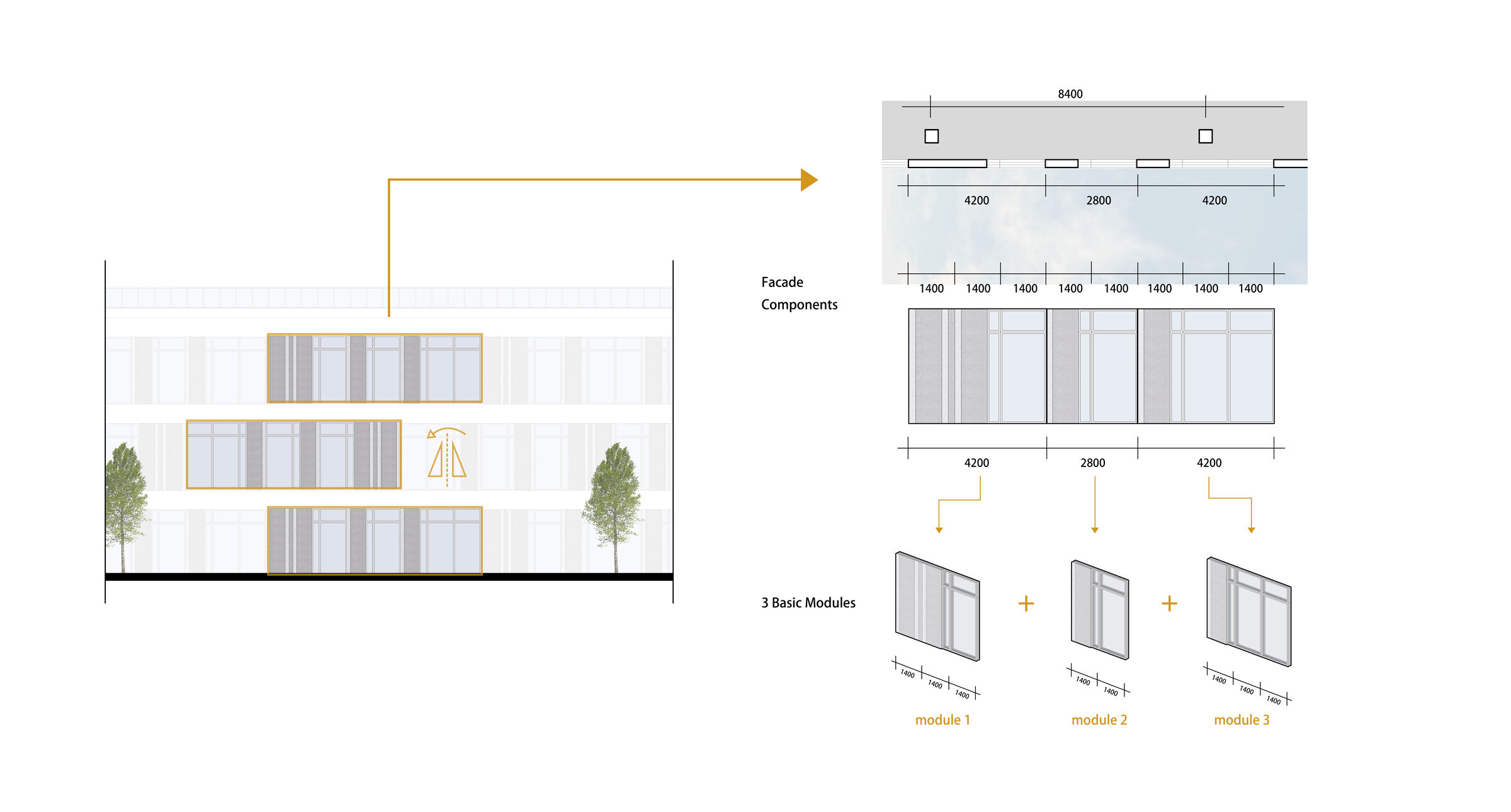 Facade design of Campus Center