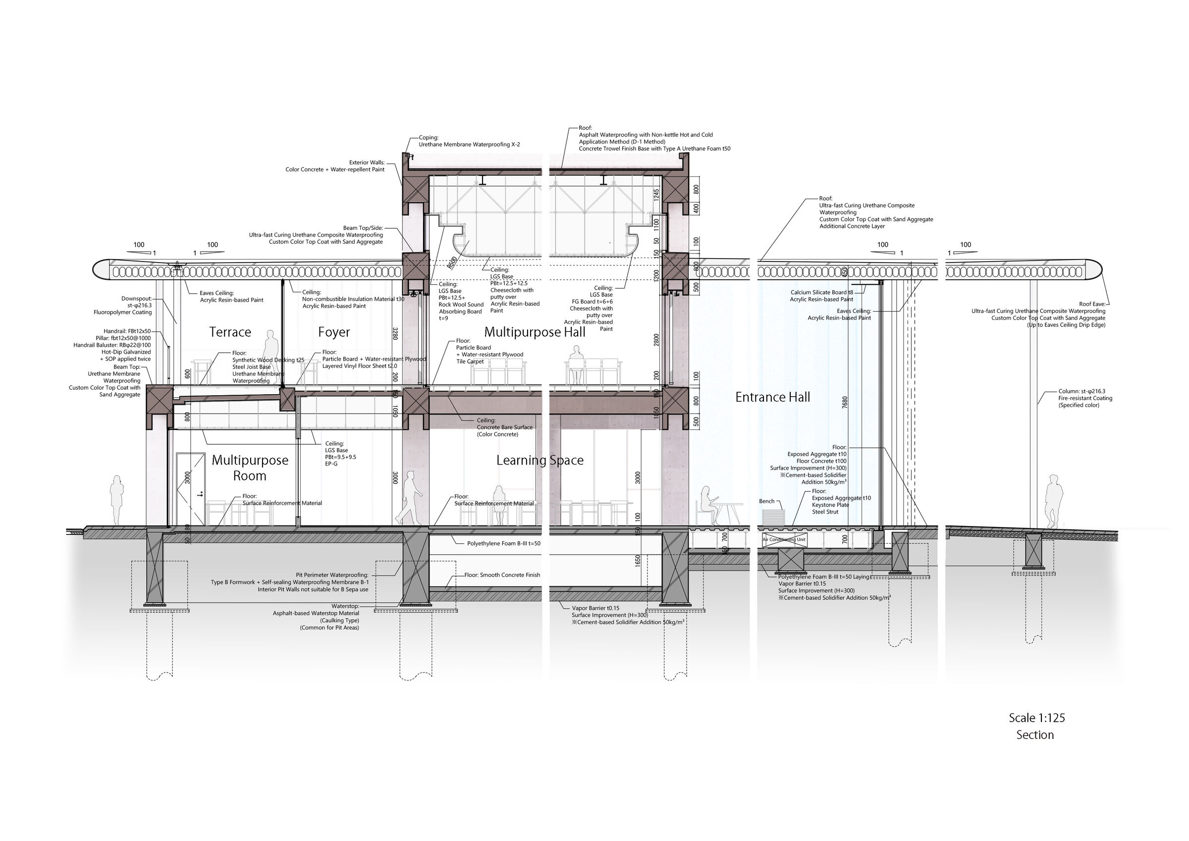 Section