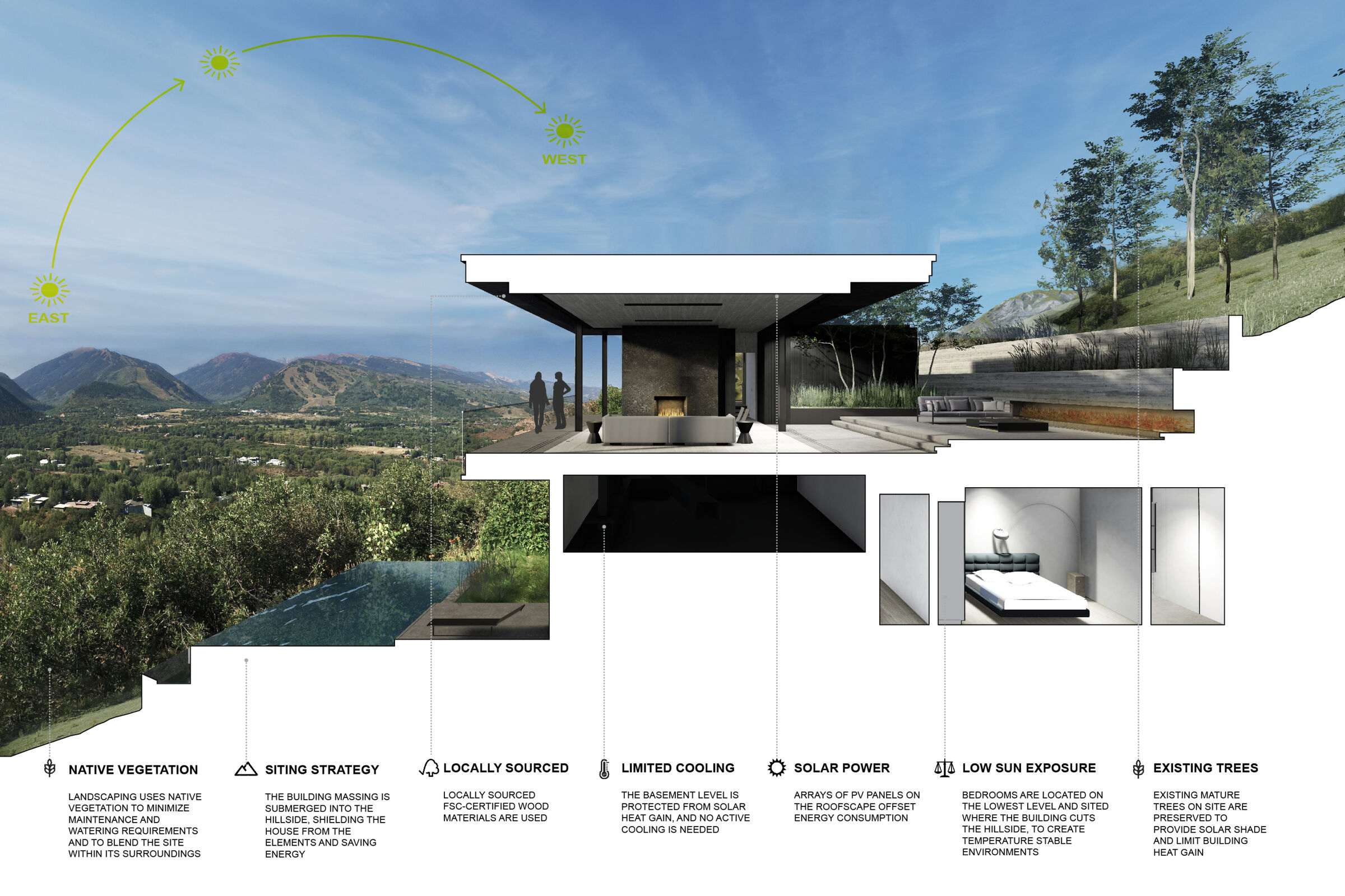 Sustainability Diagram