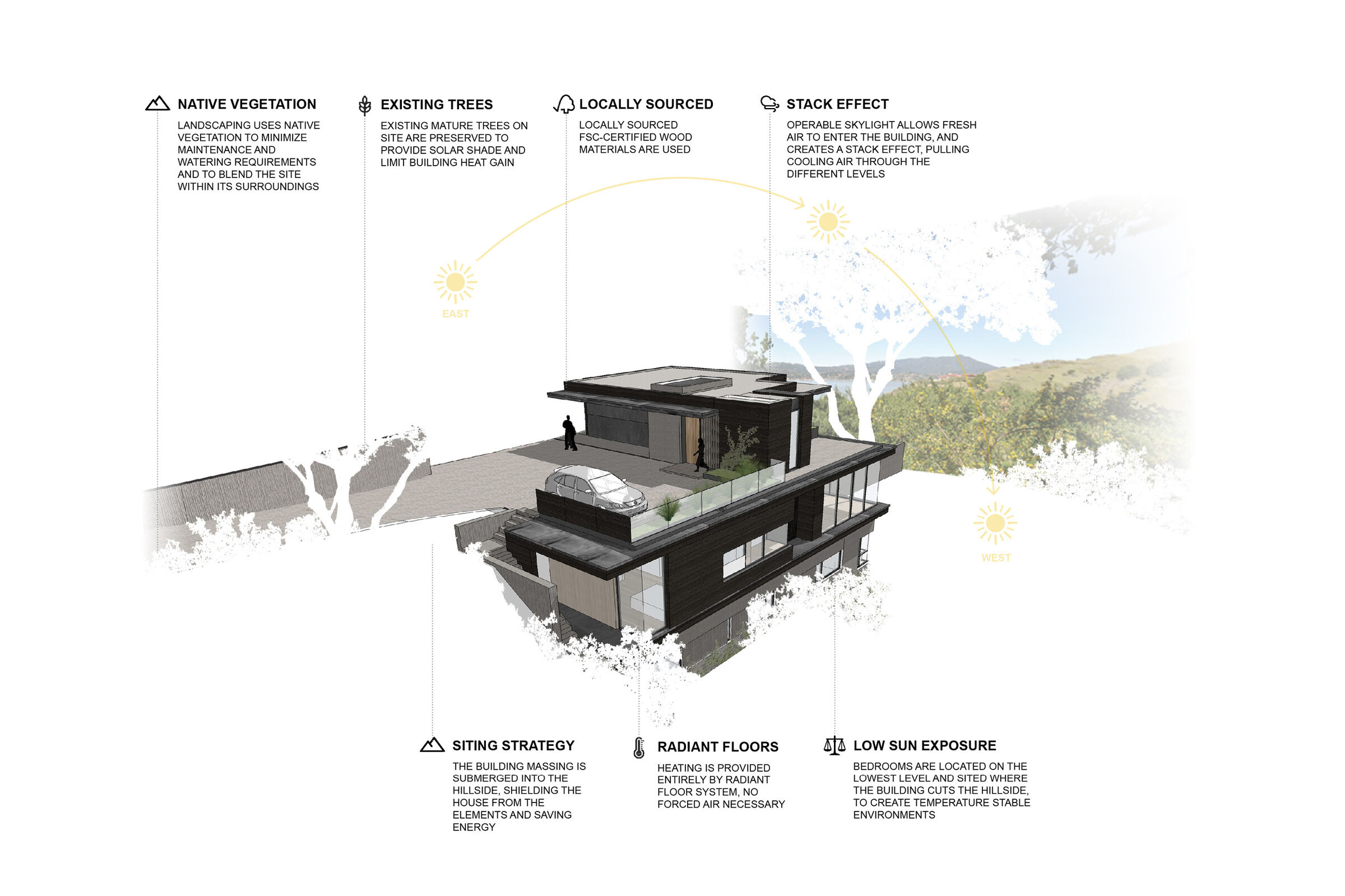 Sustainability Diagram