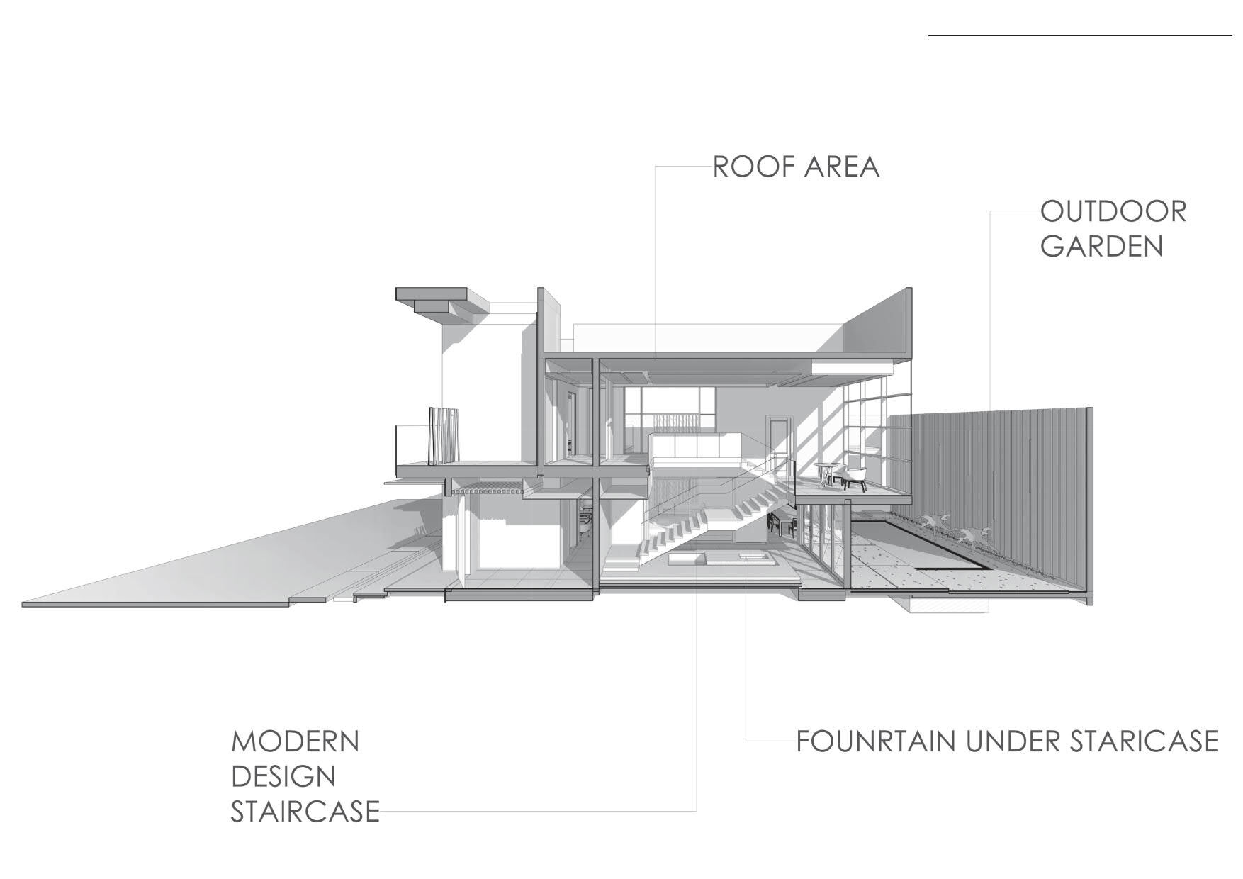 3D Section