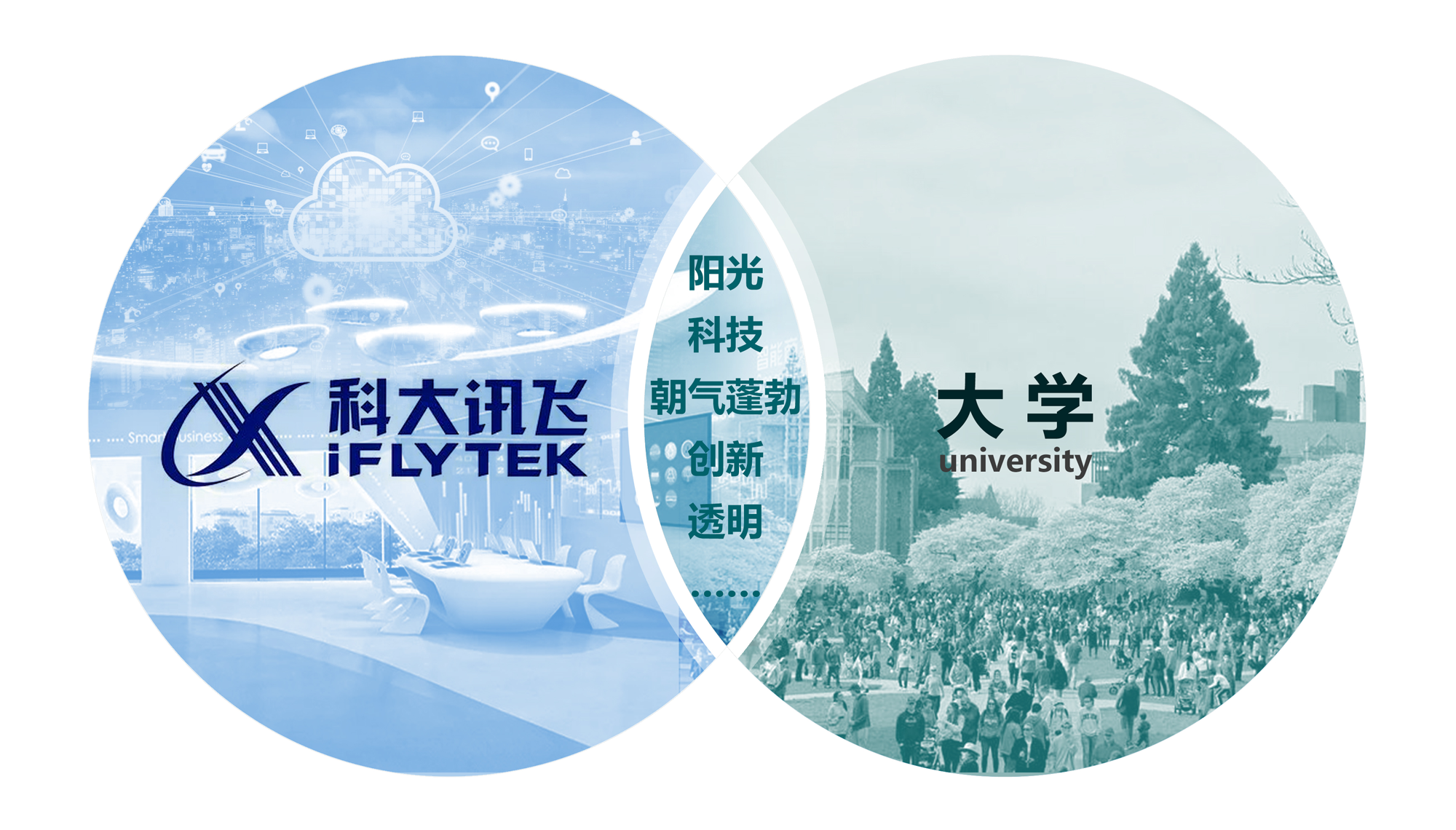Campus X Spatial Concept