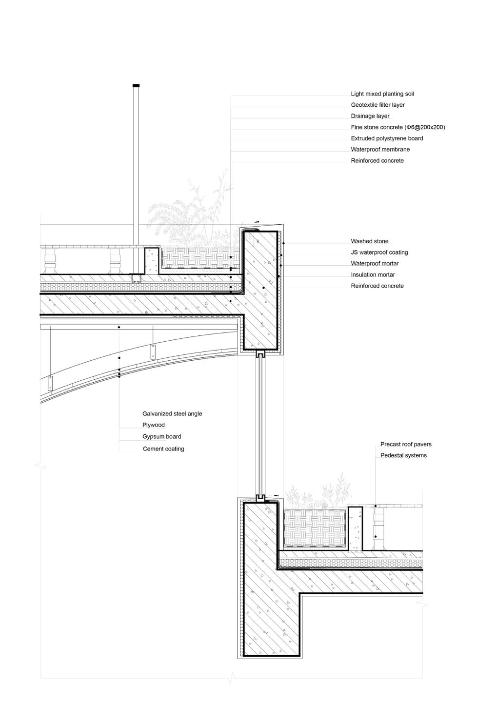 Skylight Details