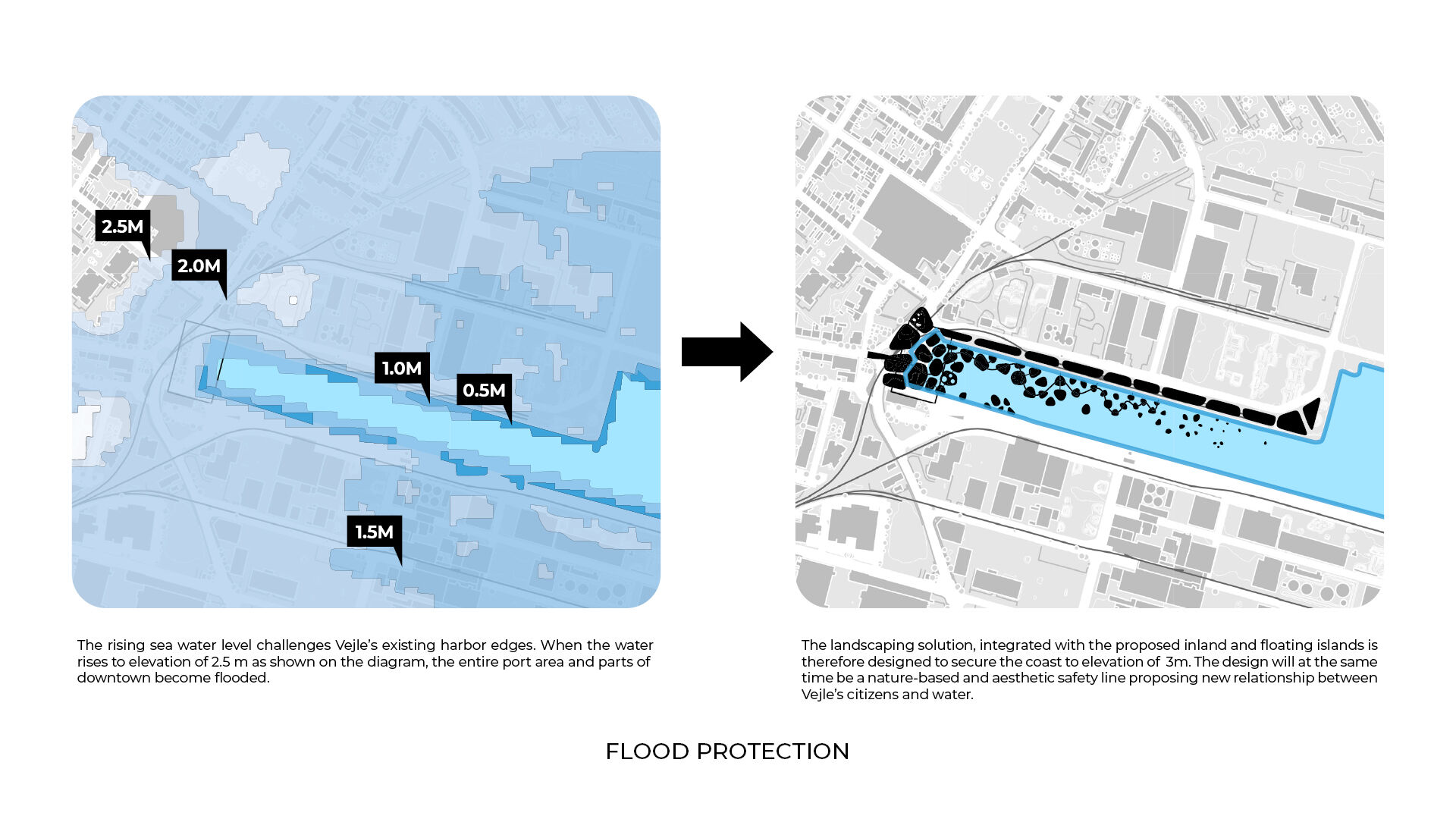 Sea level rise planning
