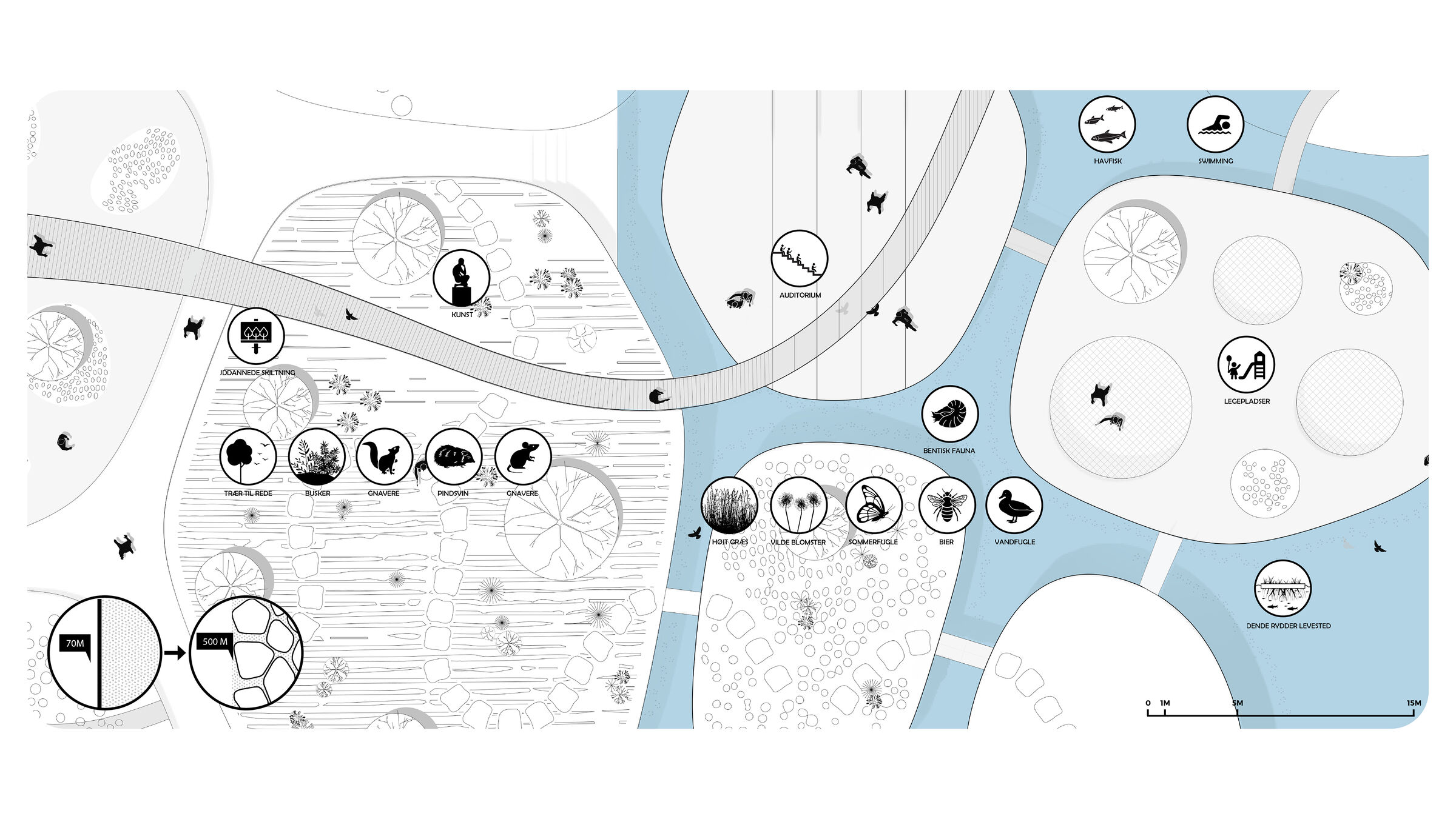 Bio diversity planning