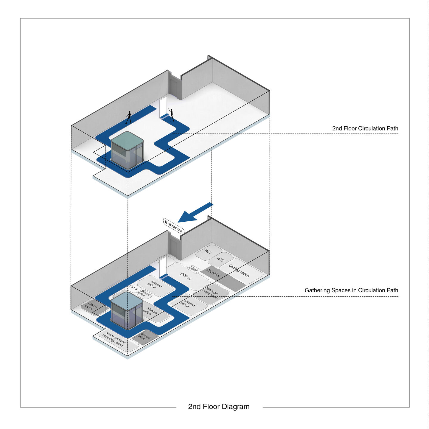 2nd Floor Diagram - Circulation Path