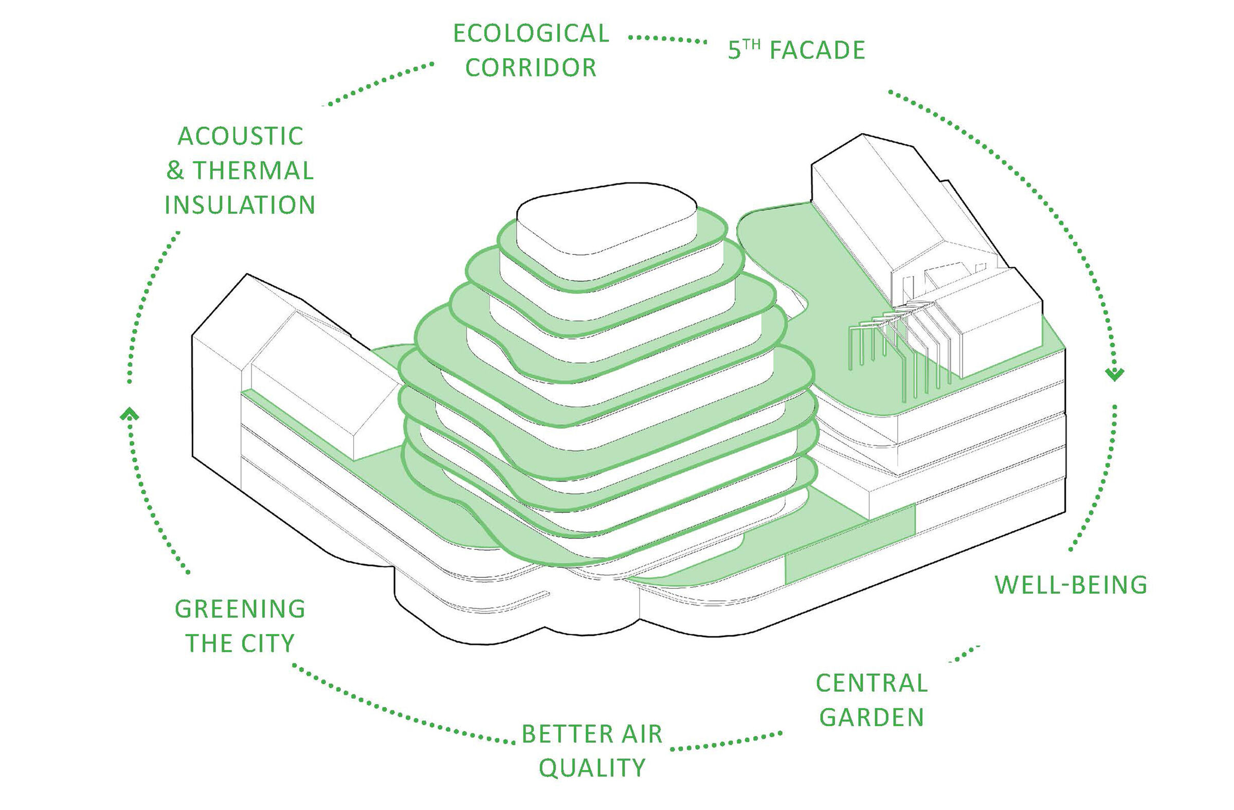 TECHNICALITY OF THE VERTICAL GARDEN, A RESPONSE TO DENSITY