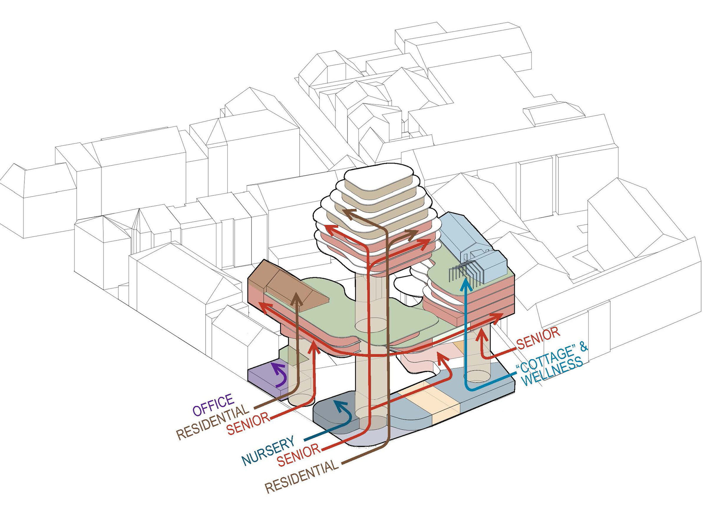 INTERGENERATIONAL SPACES