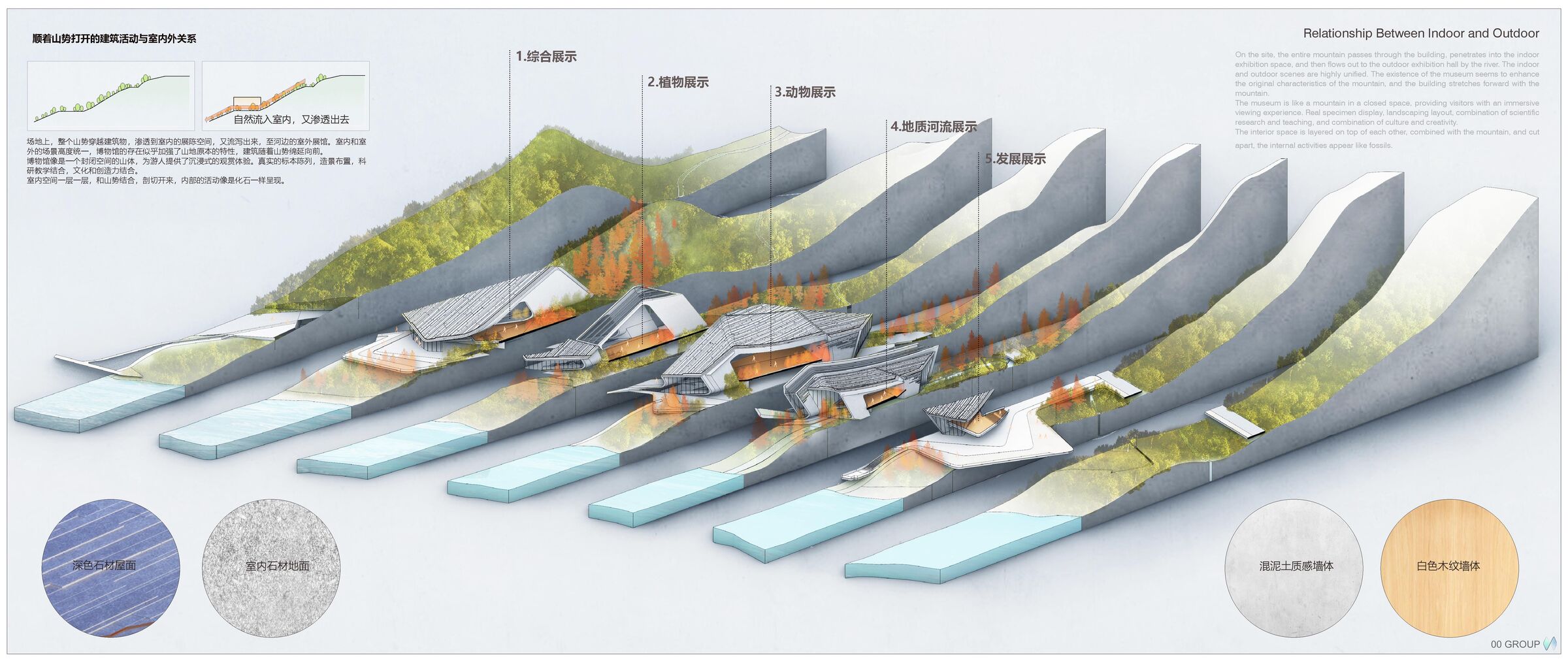 Sliced Diagram