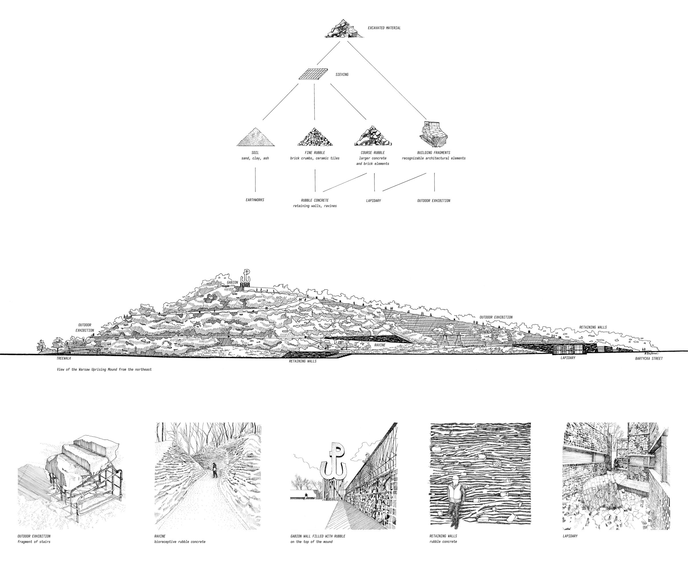 rubble management