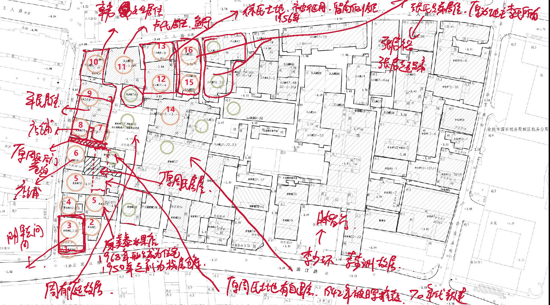 02- Research records