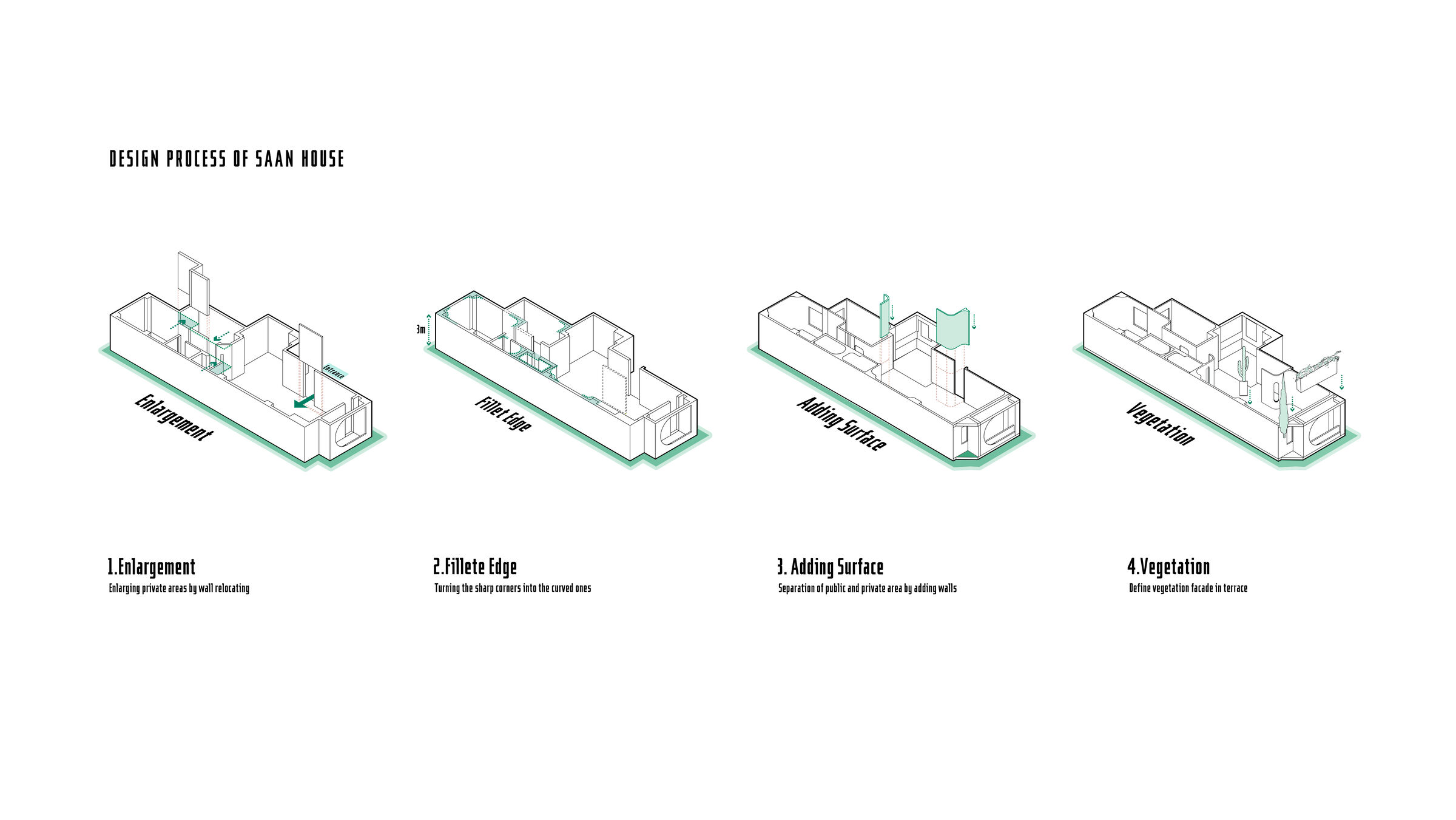 Saan House - Diagram