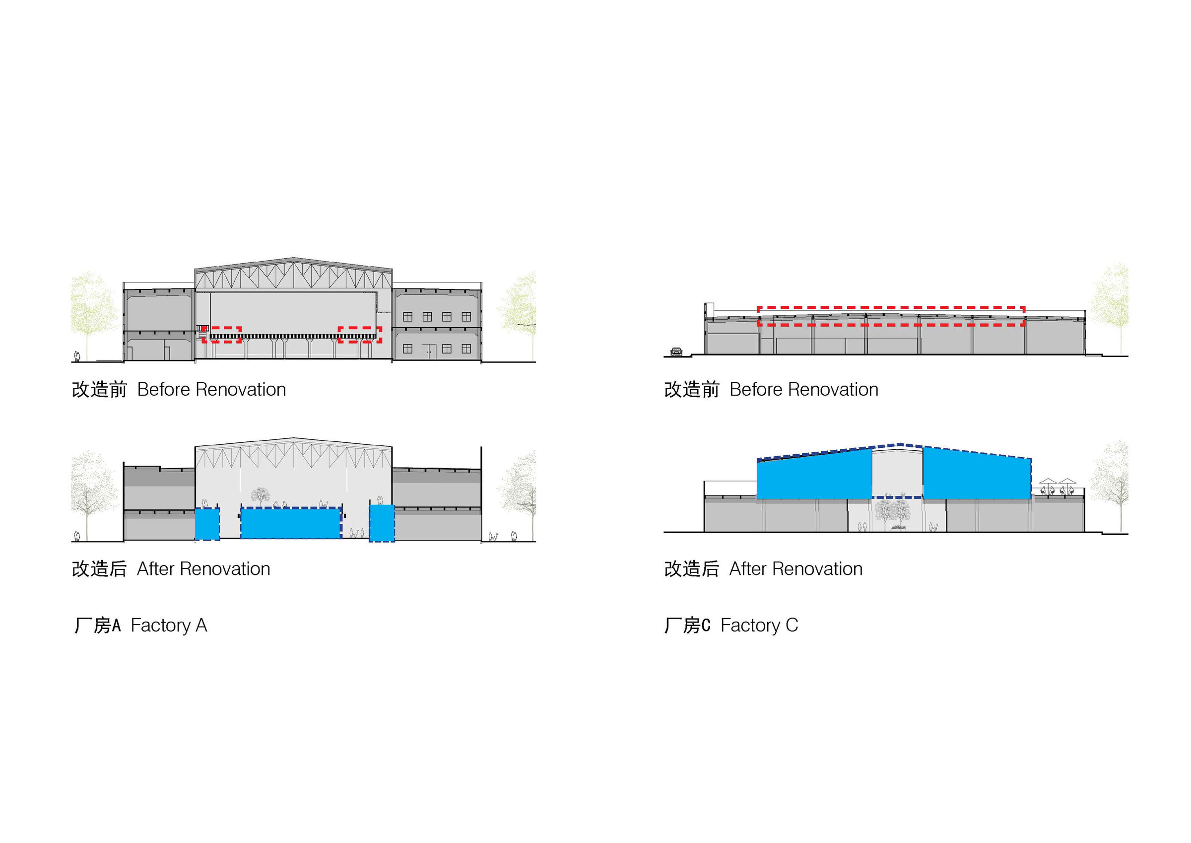 factories renovation strategy