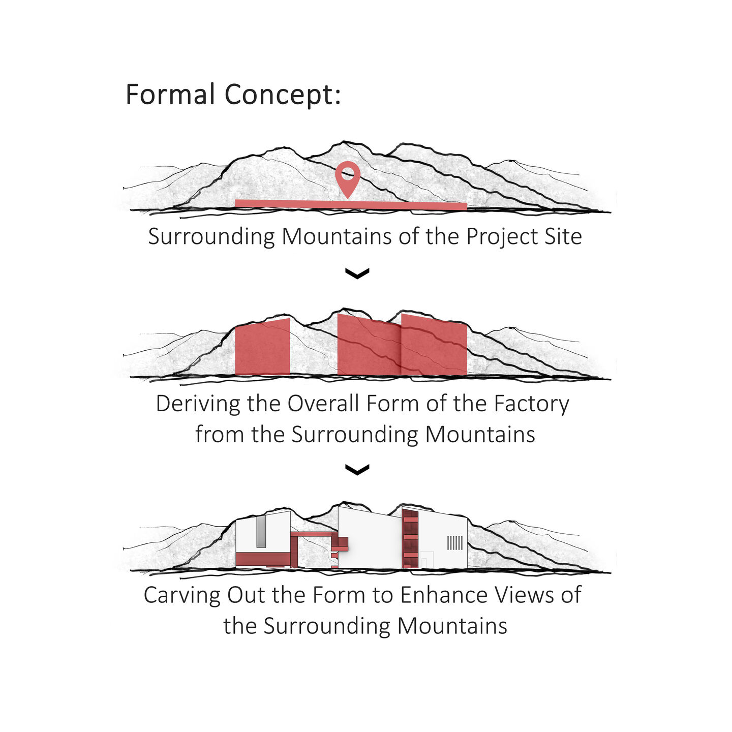AA-Homebase Factory-diagram
