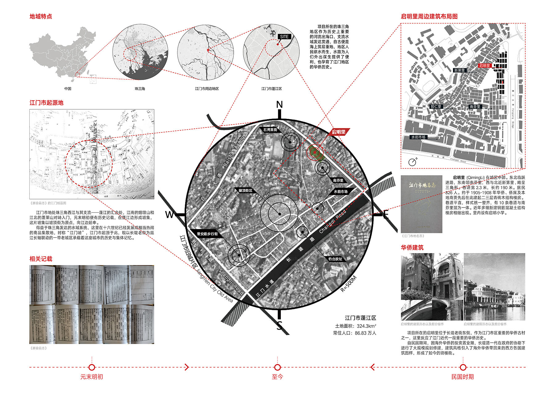 The development history of Jiangmen City and the geographical information related to the project site