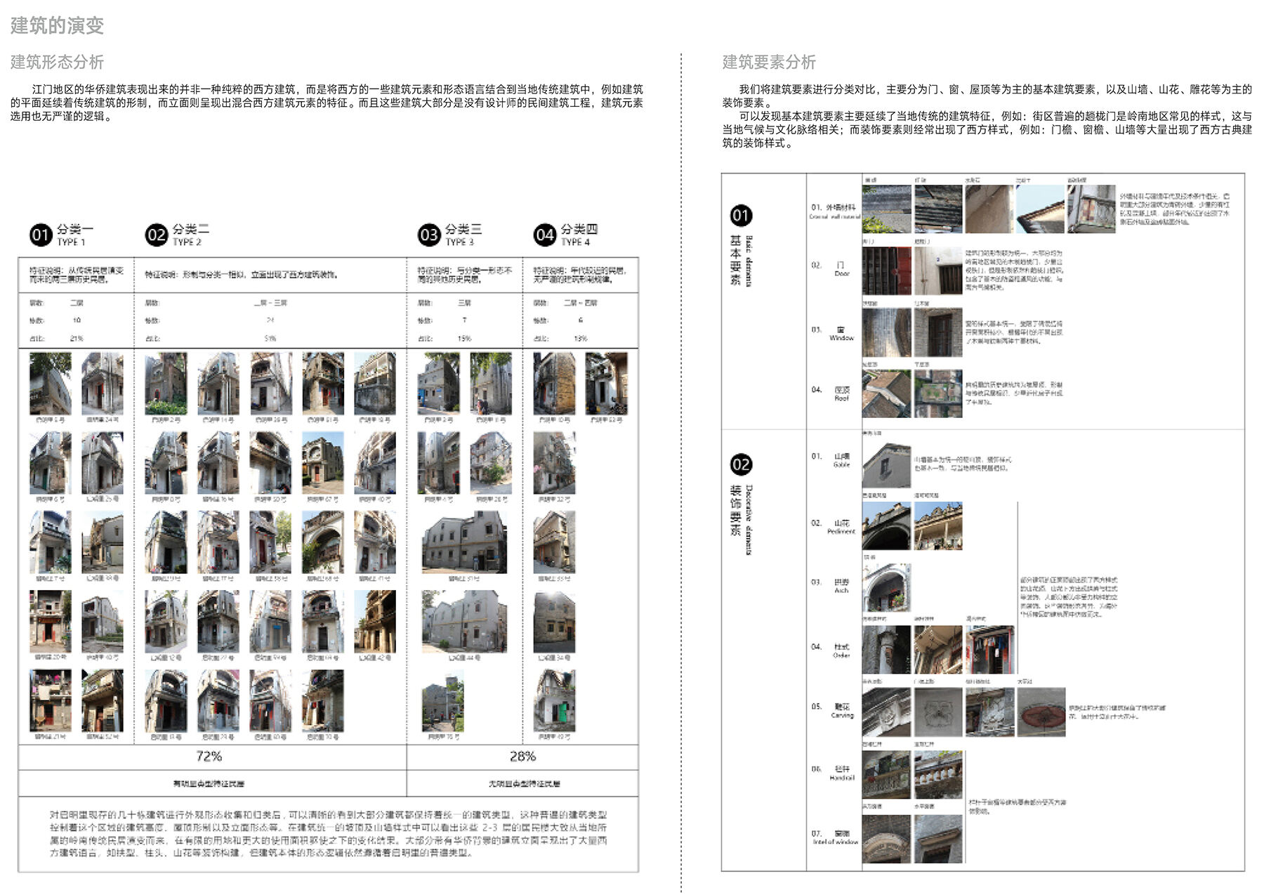 Analysis of Architectural Form and Elements in Qimingli