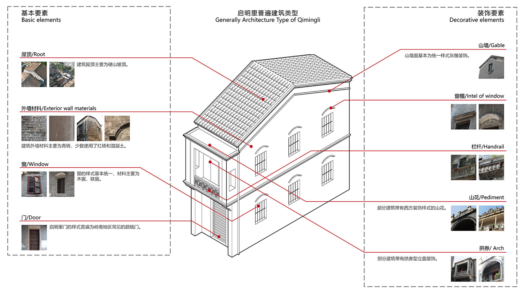 Analysis of the architectural form and elements of Qimingli