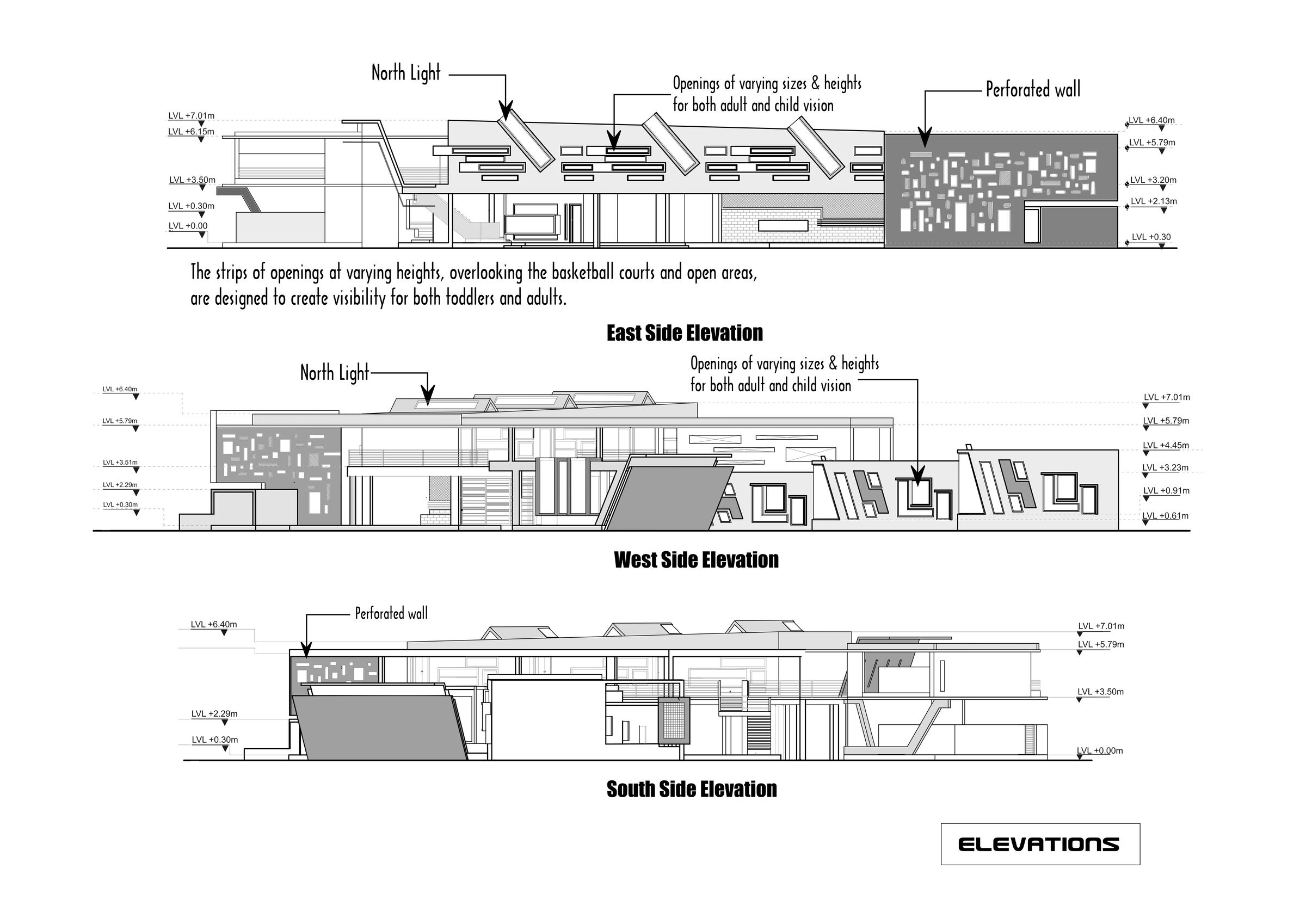Elevations