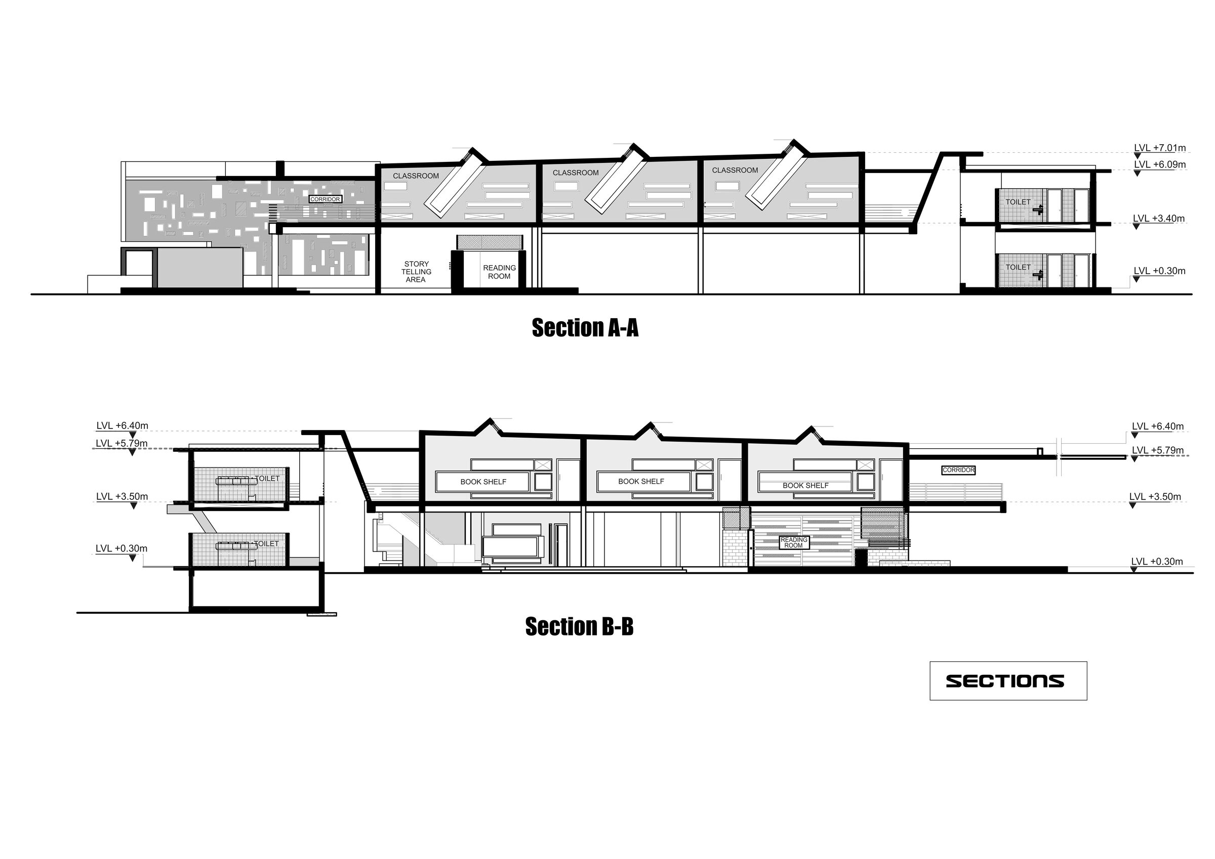 Sections