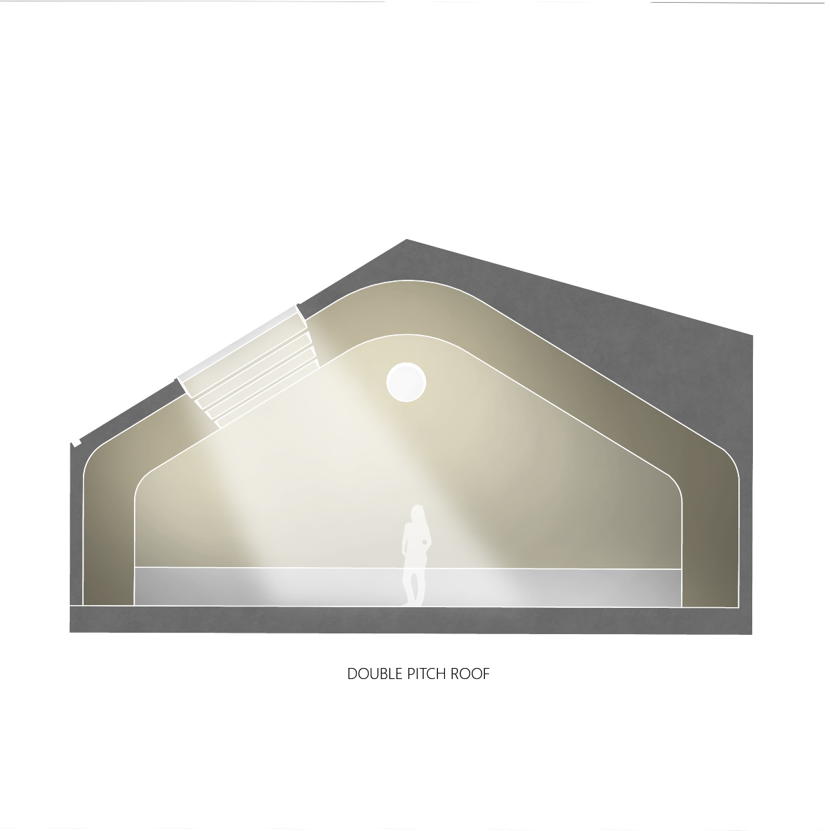 different ceiling types