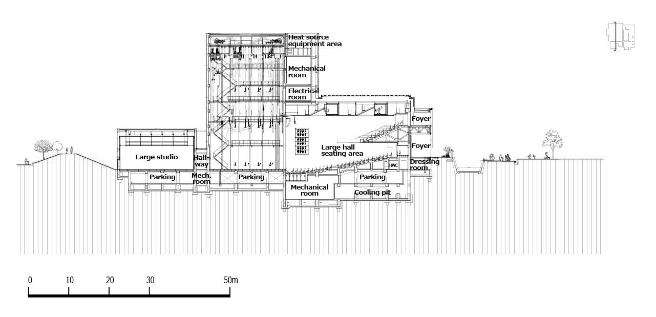 Section