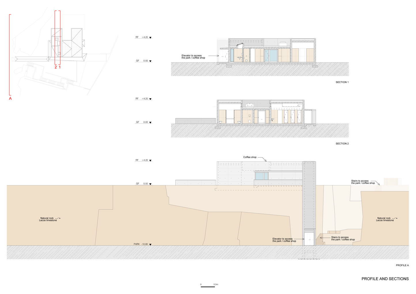 Profile and sections