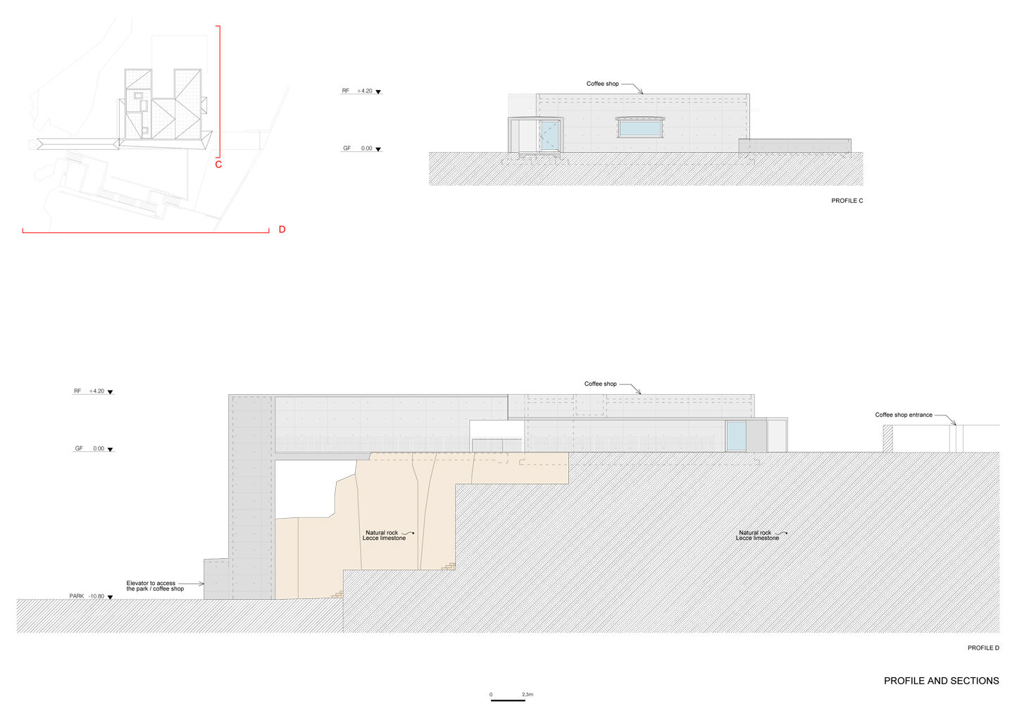 Profile and sections