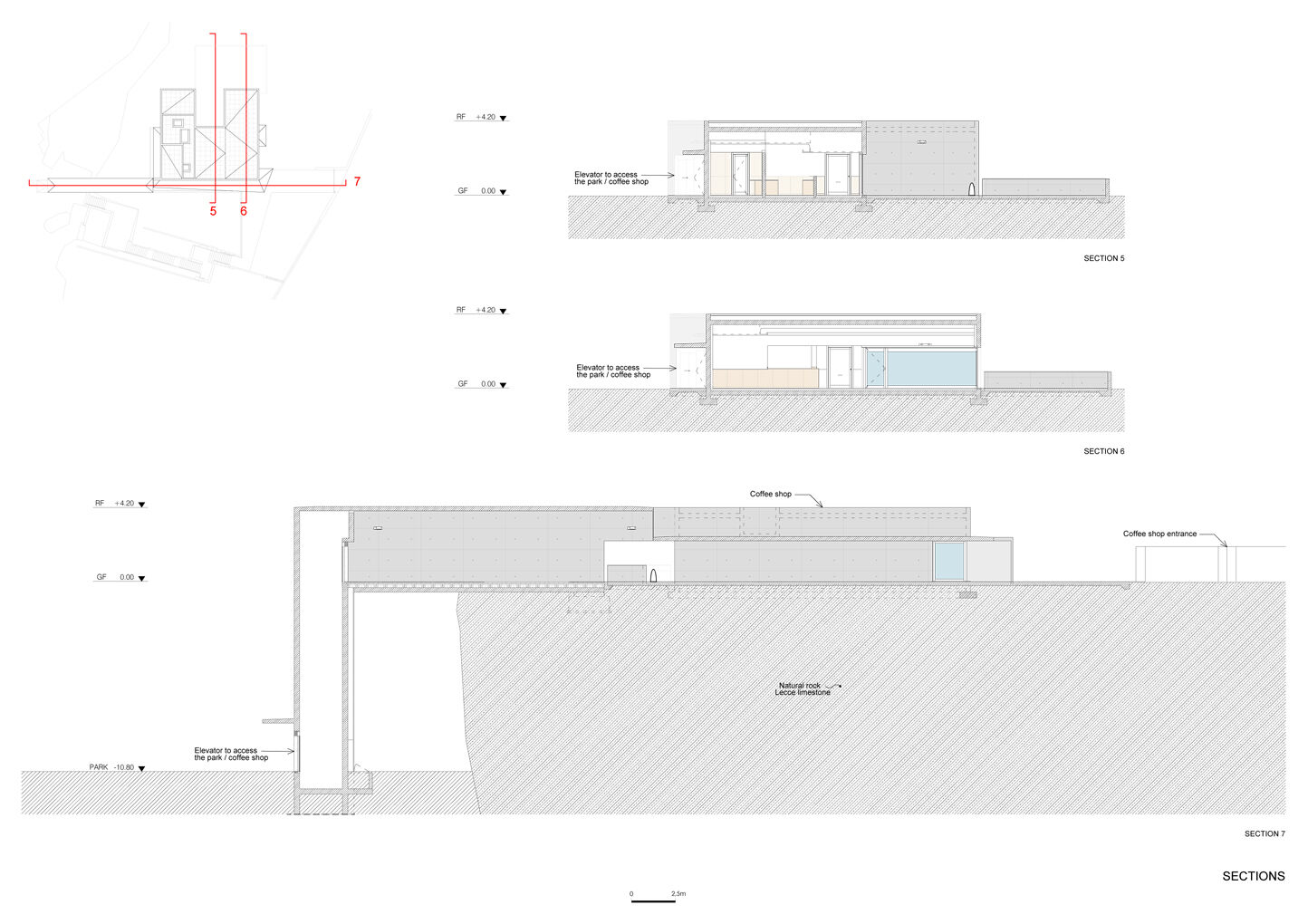 Sections