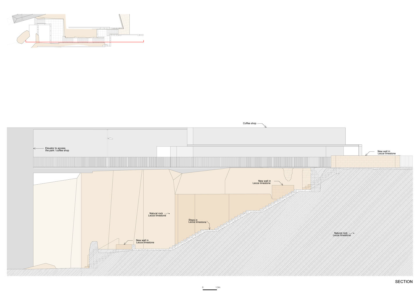 Sections