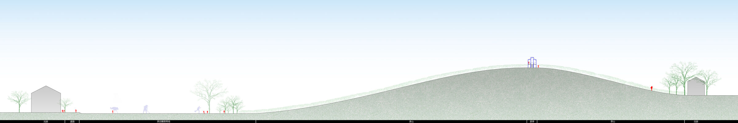 Section