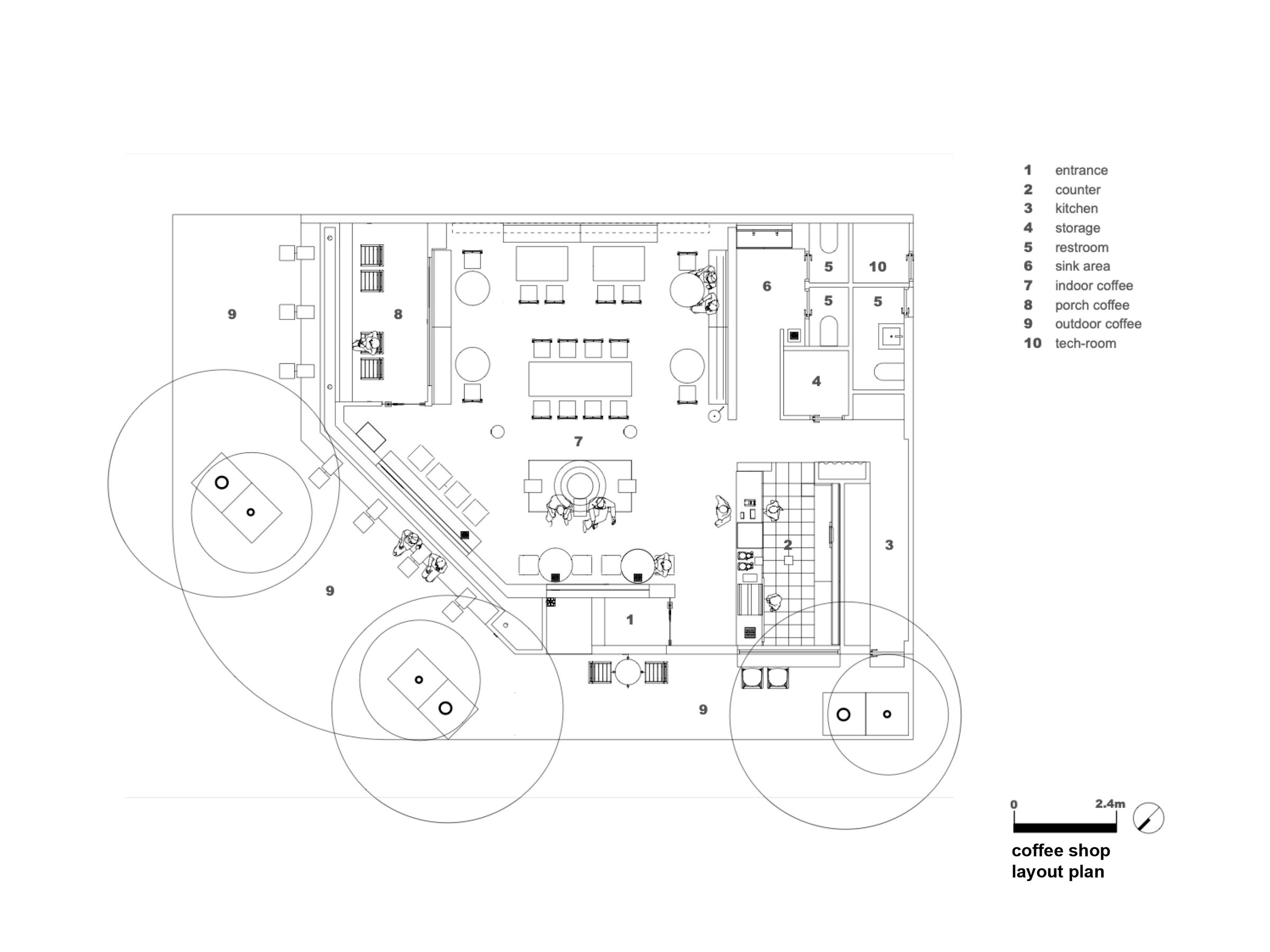 coffee shop plan