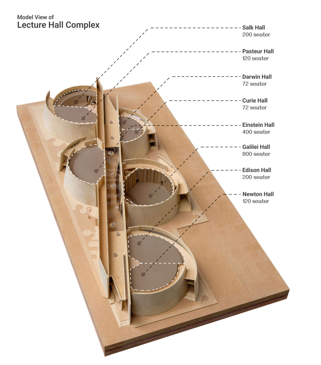 Model View of the Complex