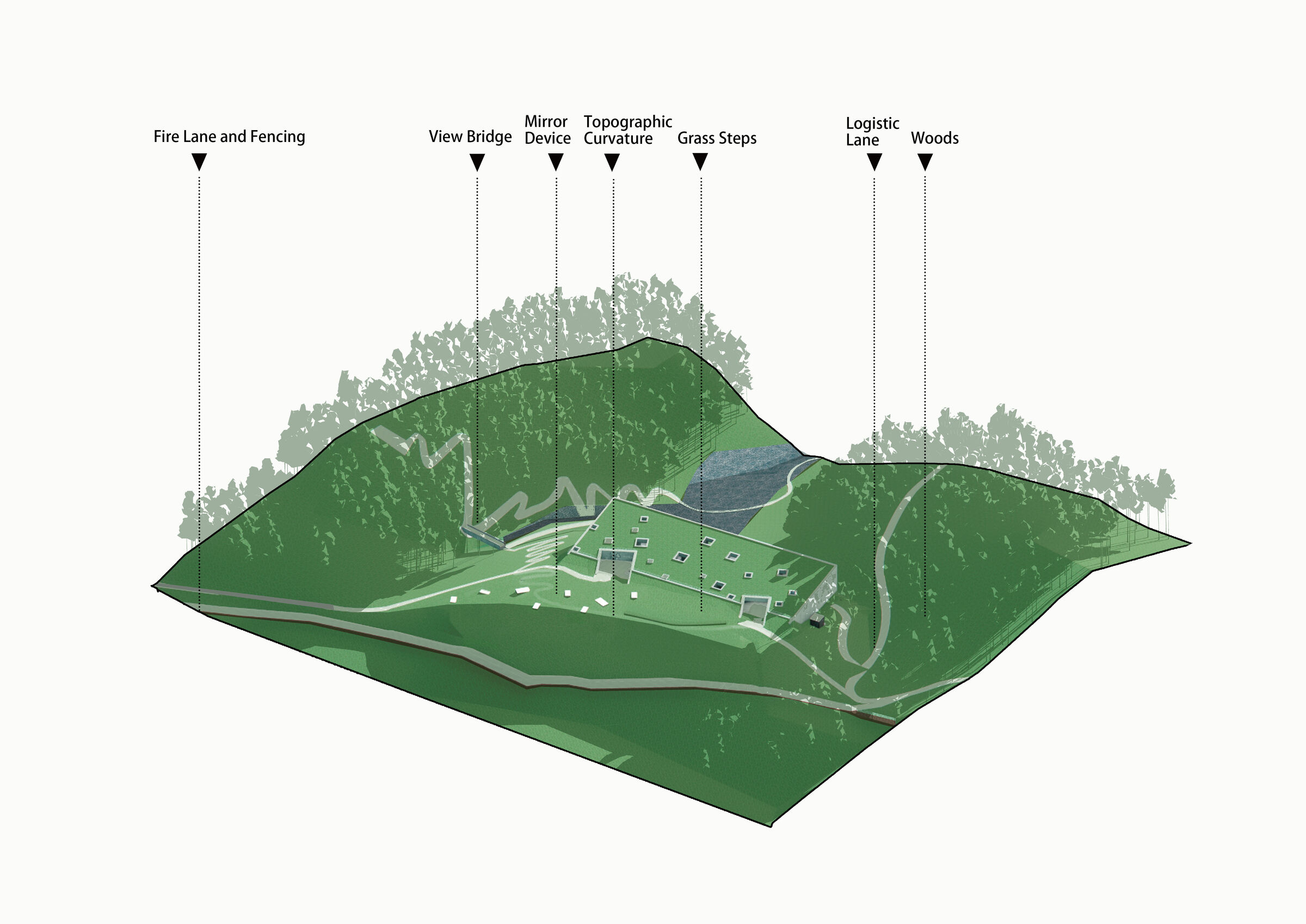Site environmental analysis