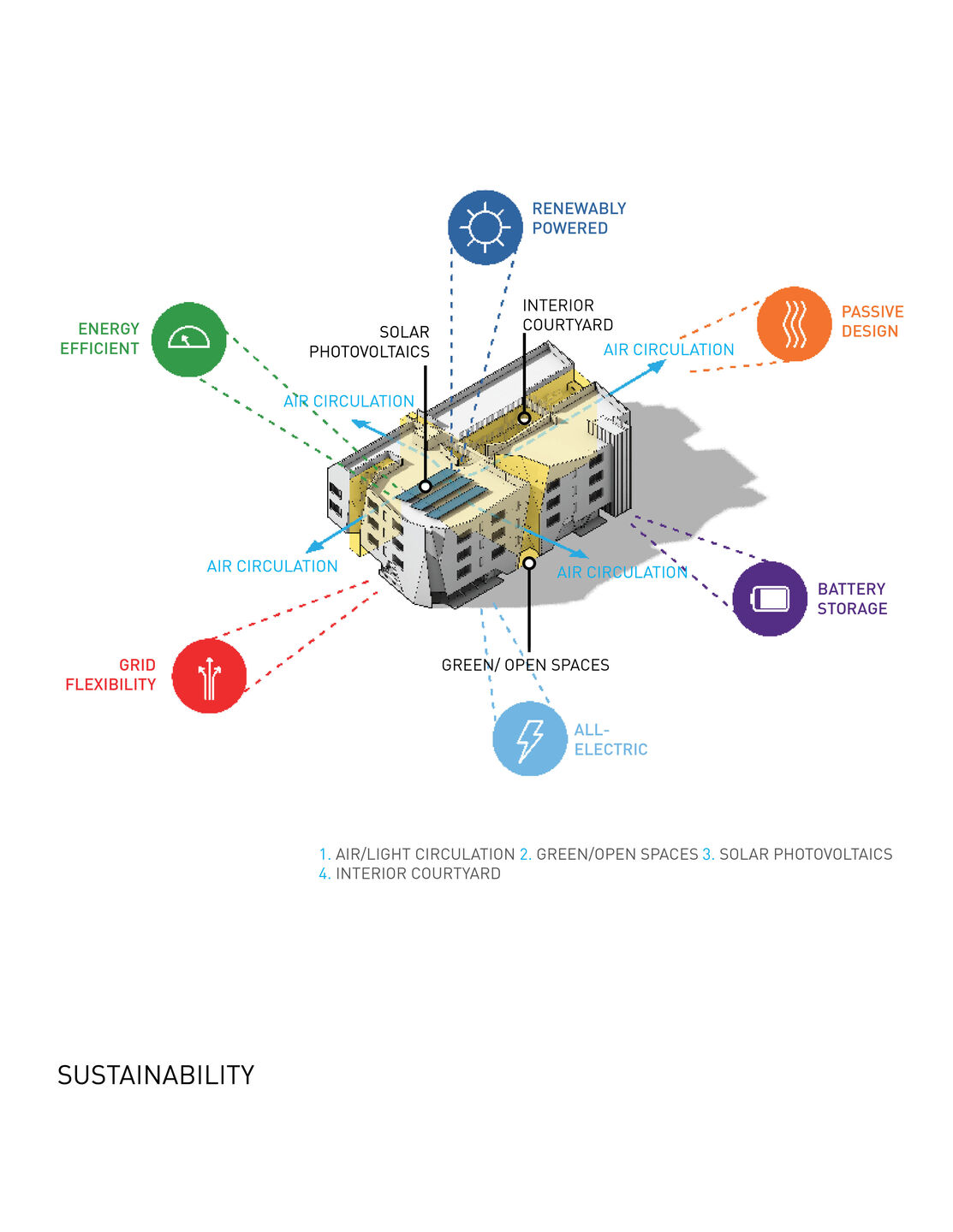 Sustainability Diagram
