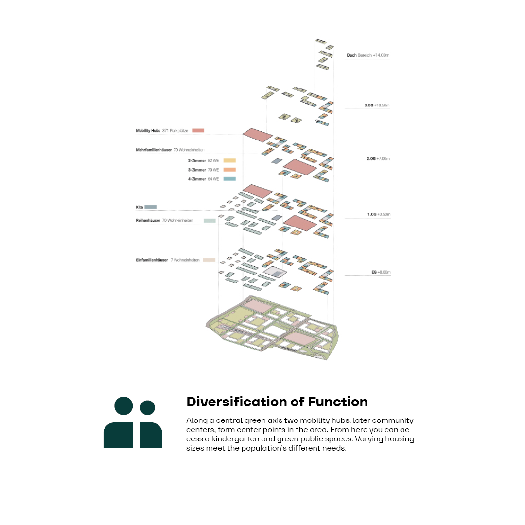 Function Distribution