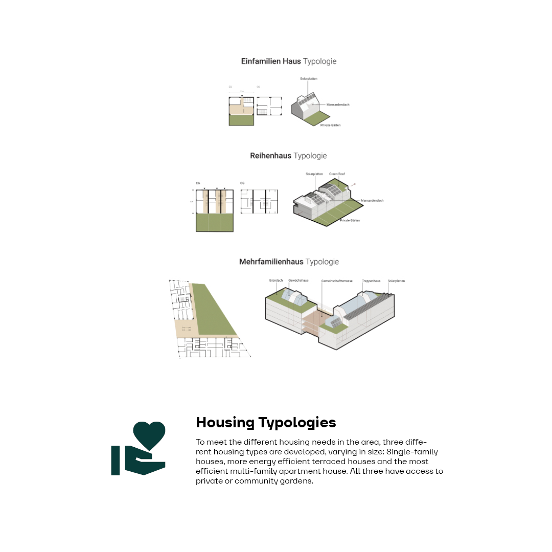 Housing Typologies