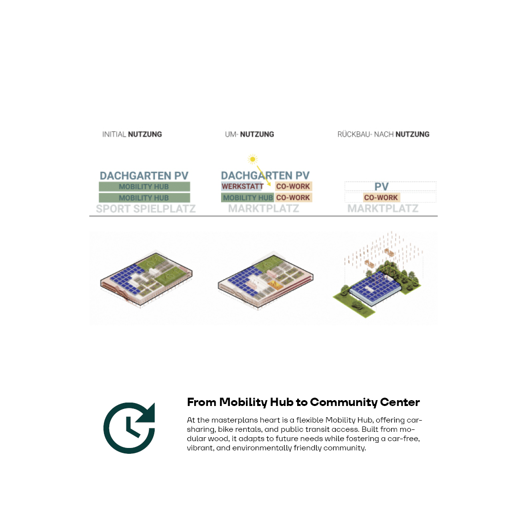 Mobility Hub