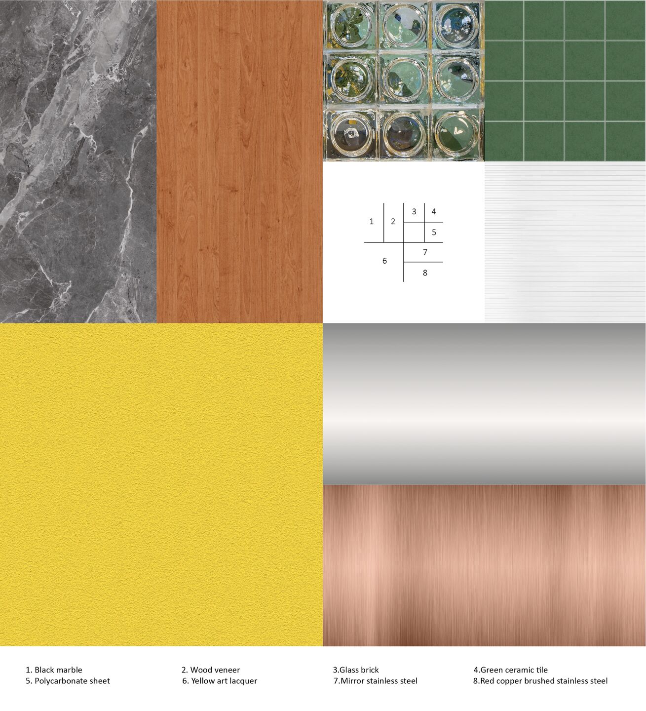 Materials
