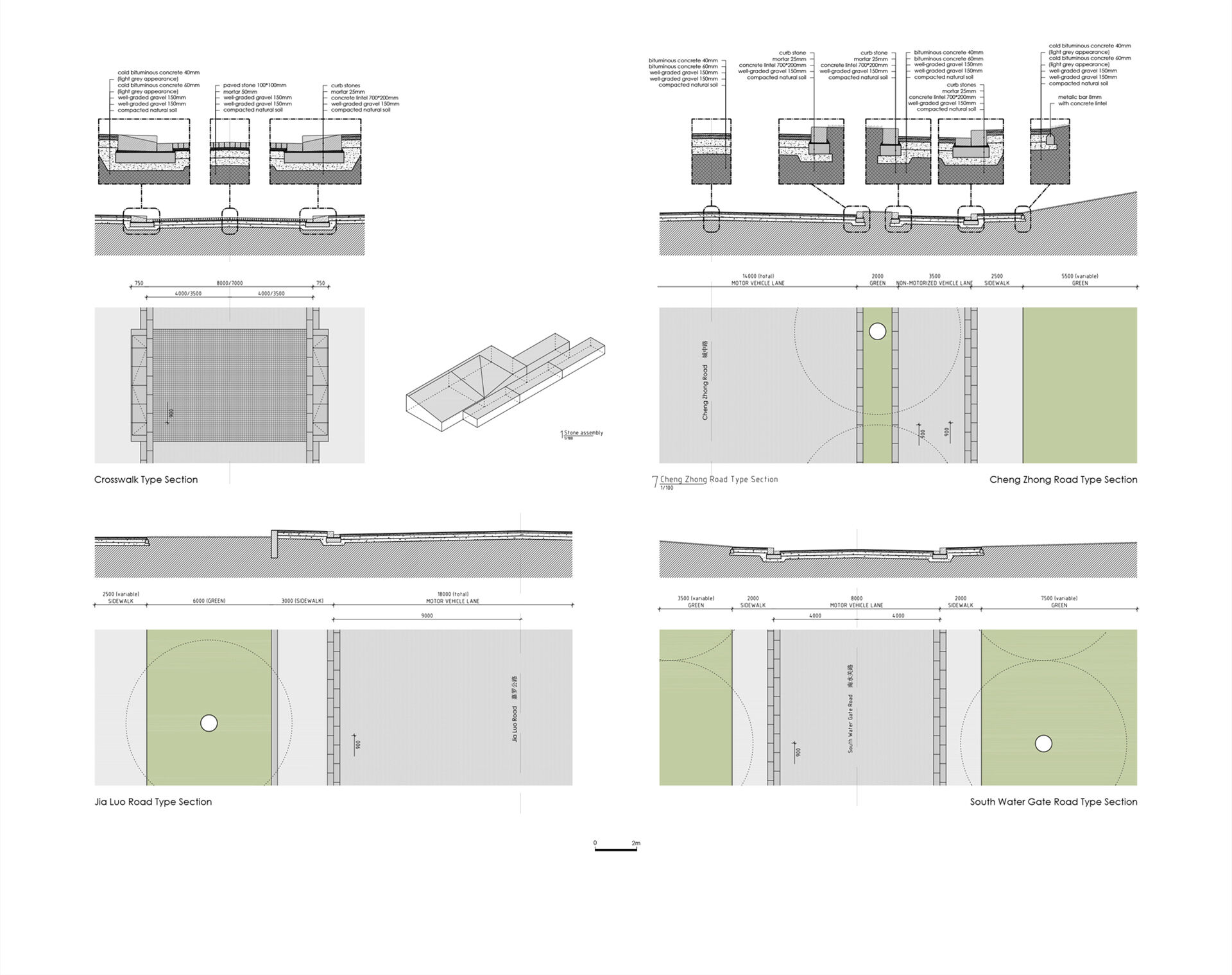 Project detail